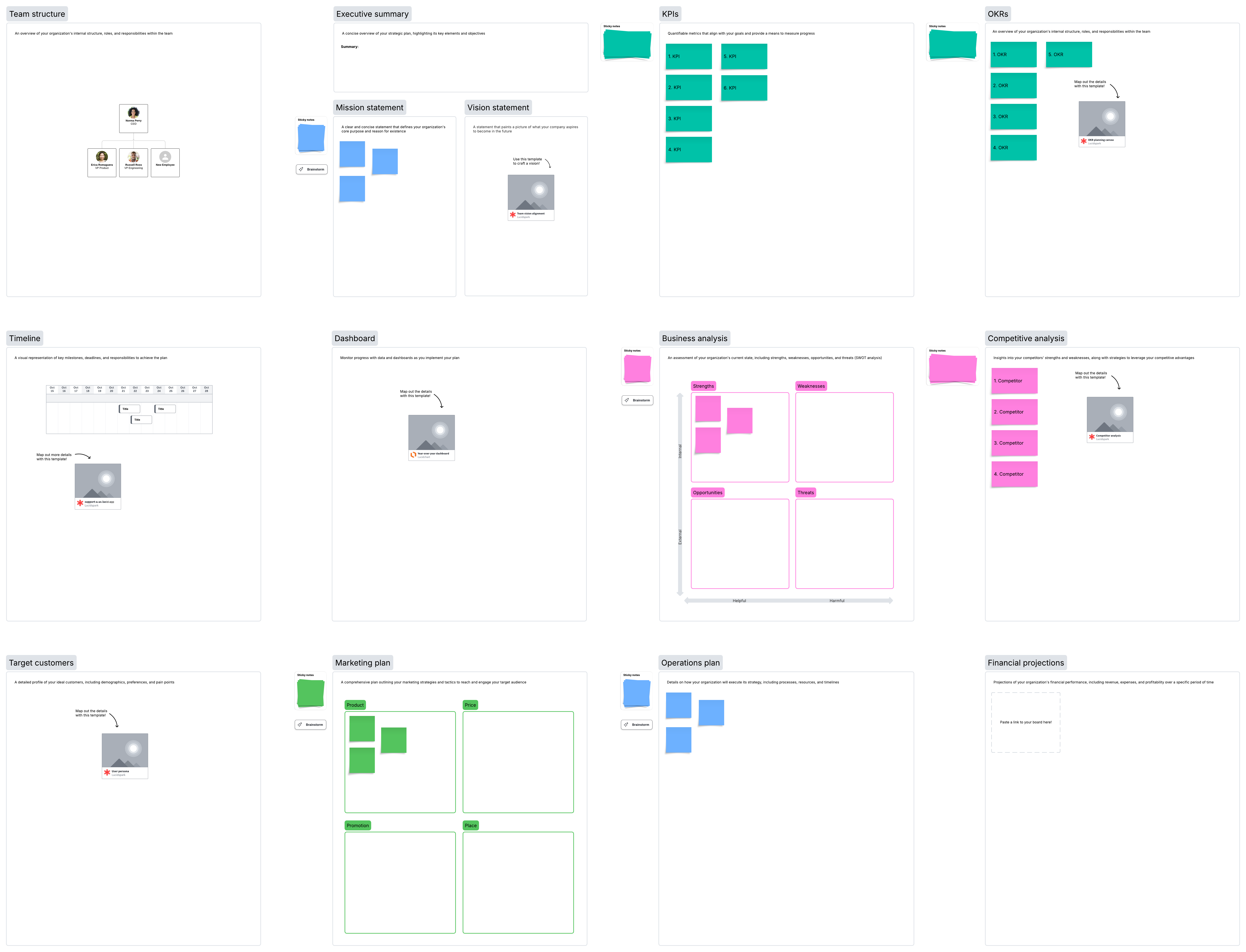 Visualizing your strategic plan for scaling Agile helps secure buy-in and shared understanding from all employees.