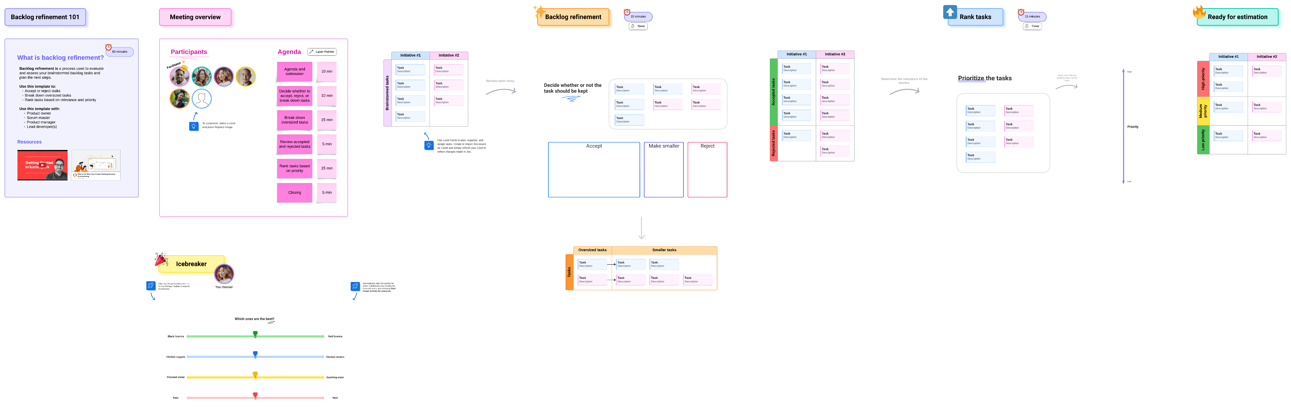 Sprint backlog template (click to use template)