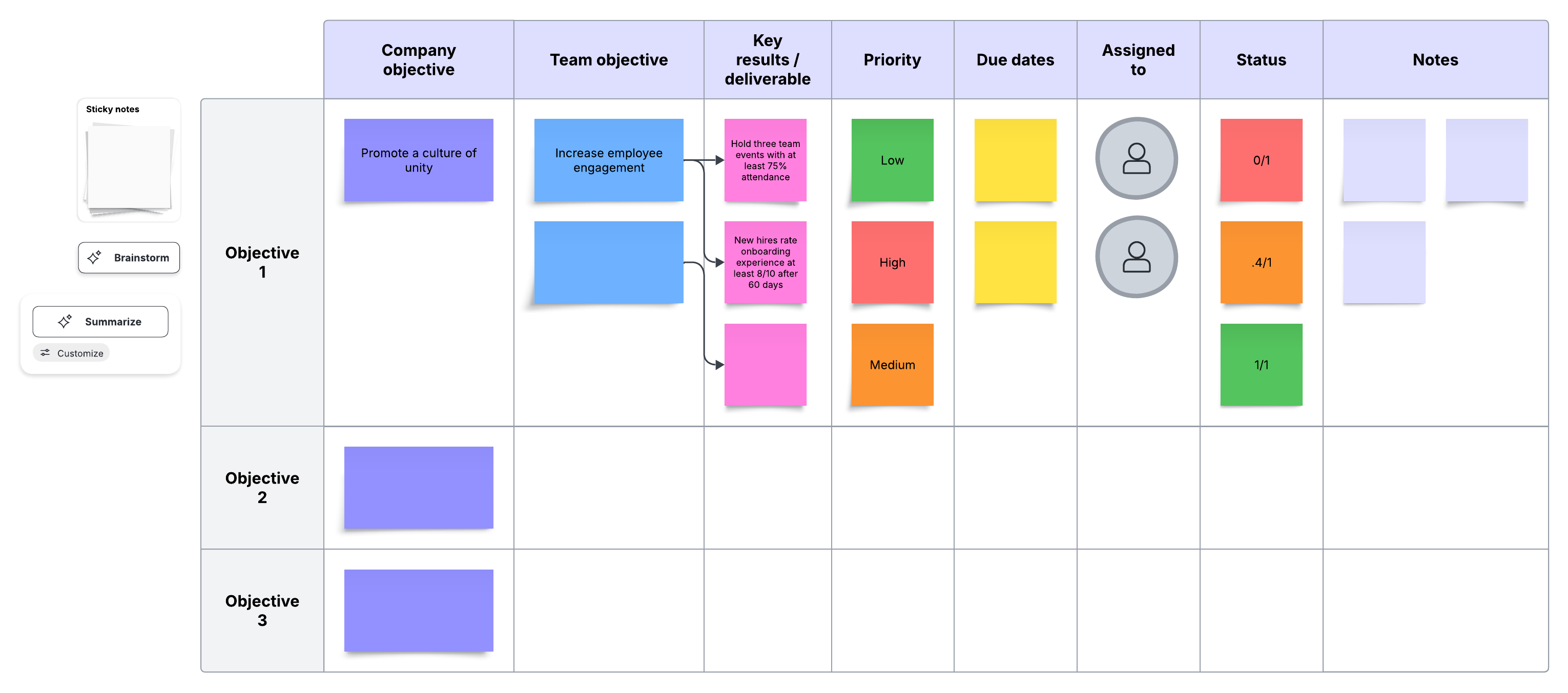 Teams use Lucid to map product OKRs on a shared canvas.