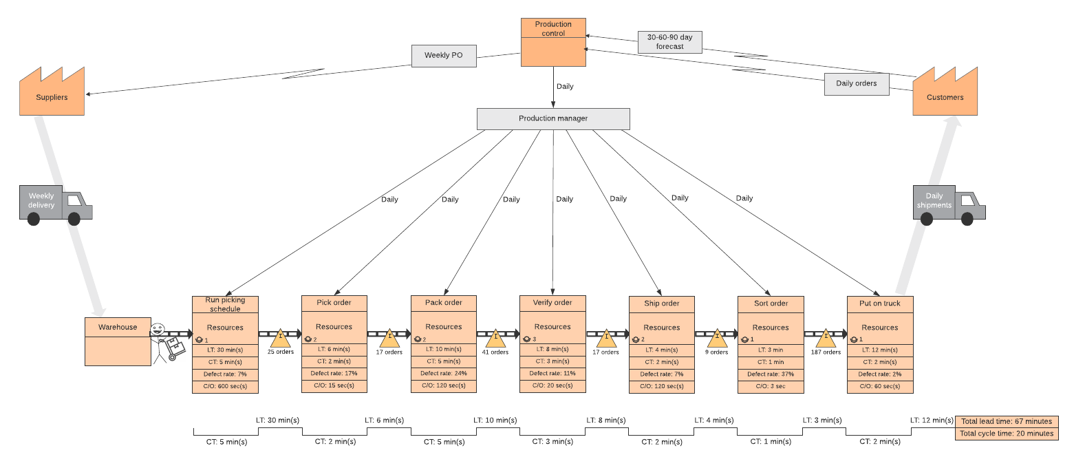 Fai clic per utilizzare come modello Lucidchart