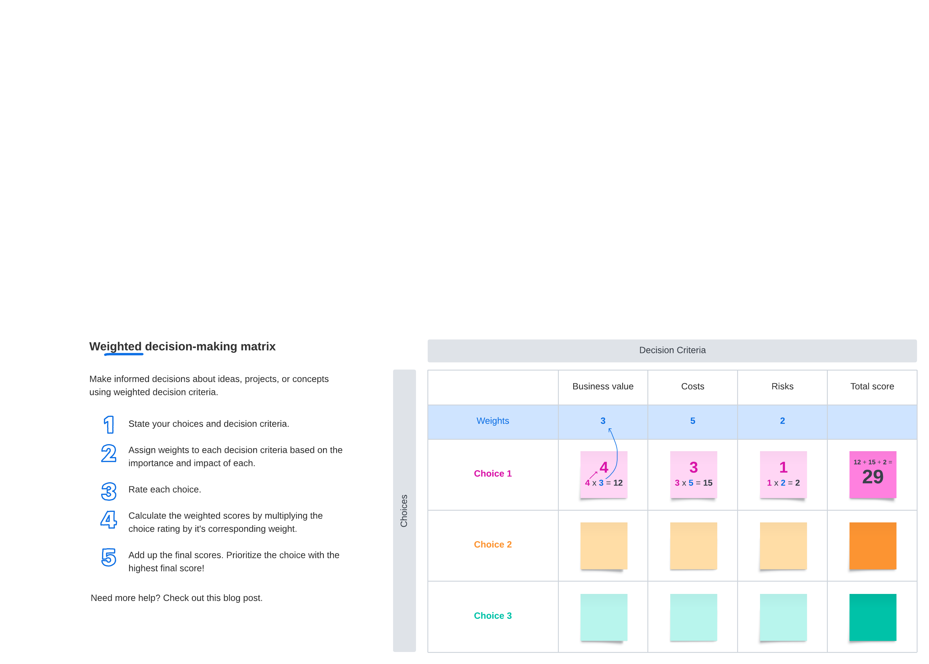 Weighted decision matrix example (click to use template)