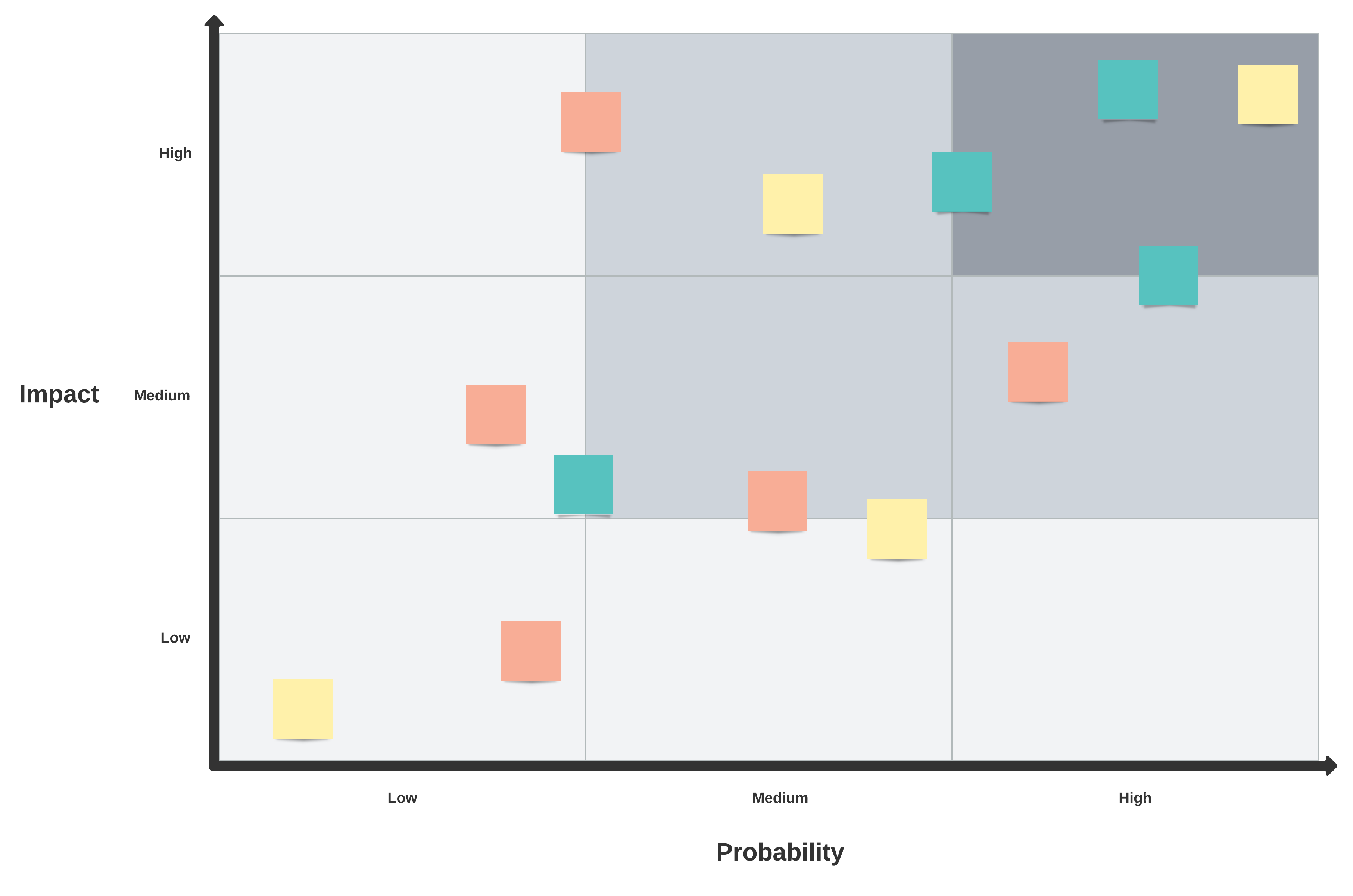 3x3 matrix example (click on image to modify online)