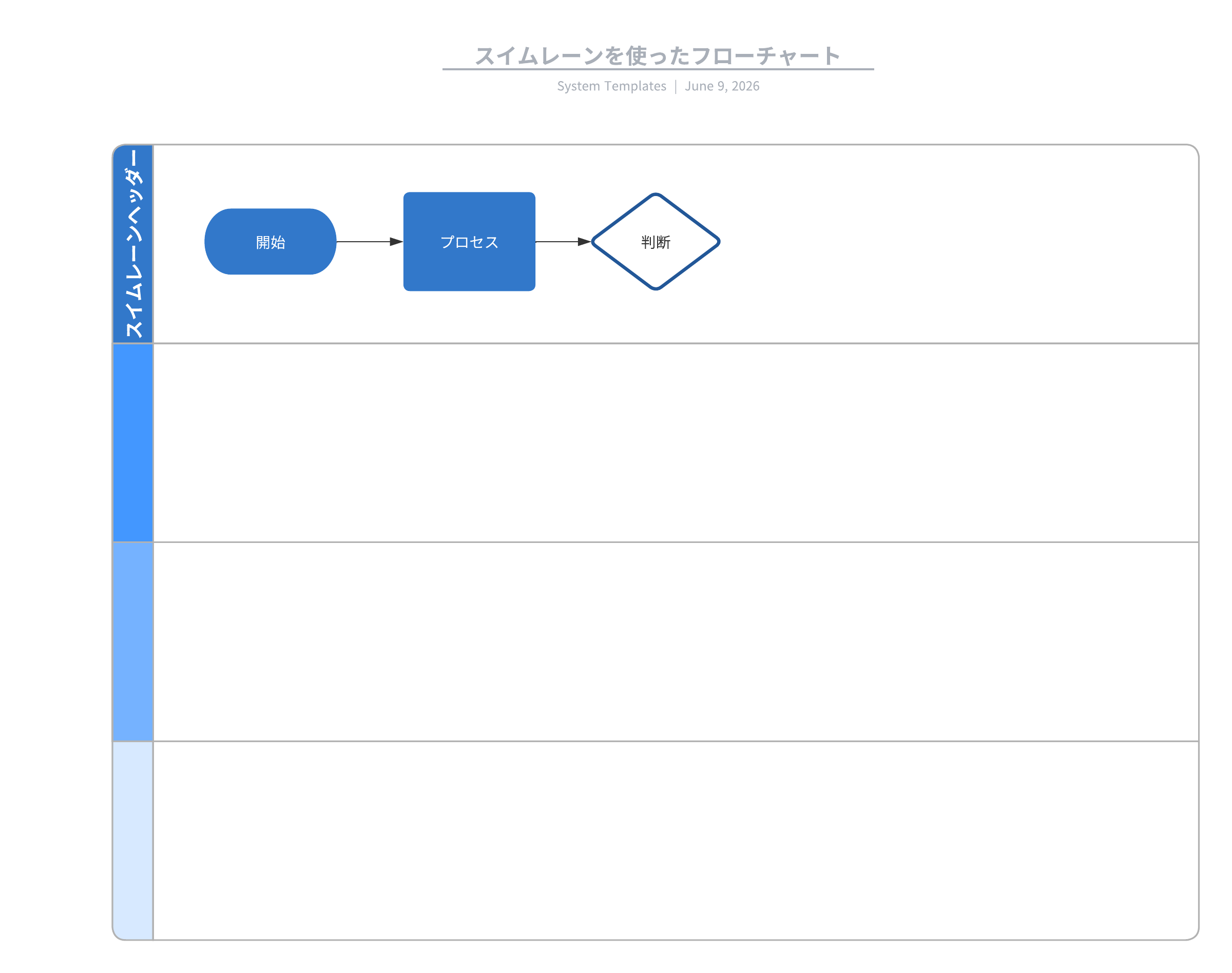 Lucidchart スイムレーンを使ったフローチャート