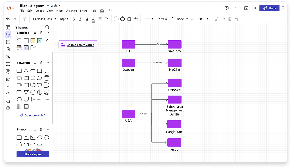 Pairing Ardoq with Lucid creates dynamic documentation that enhances alignment.