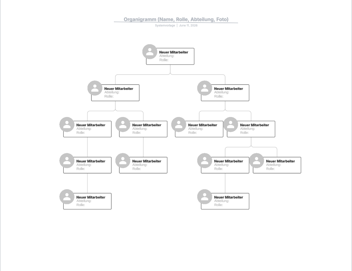 Hierarchische Organigramm-Vorlage (zum Bearbeiten auf das Bild klicken)