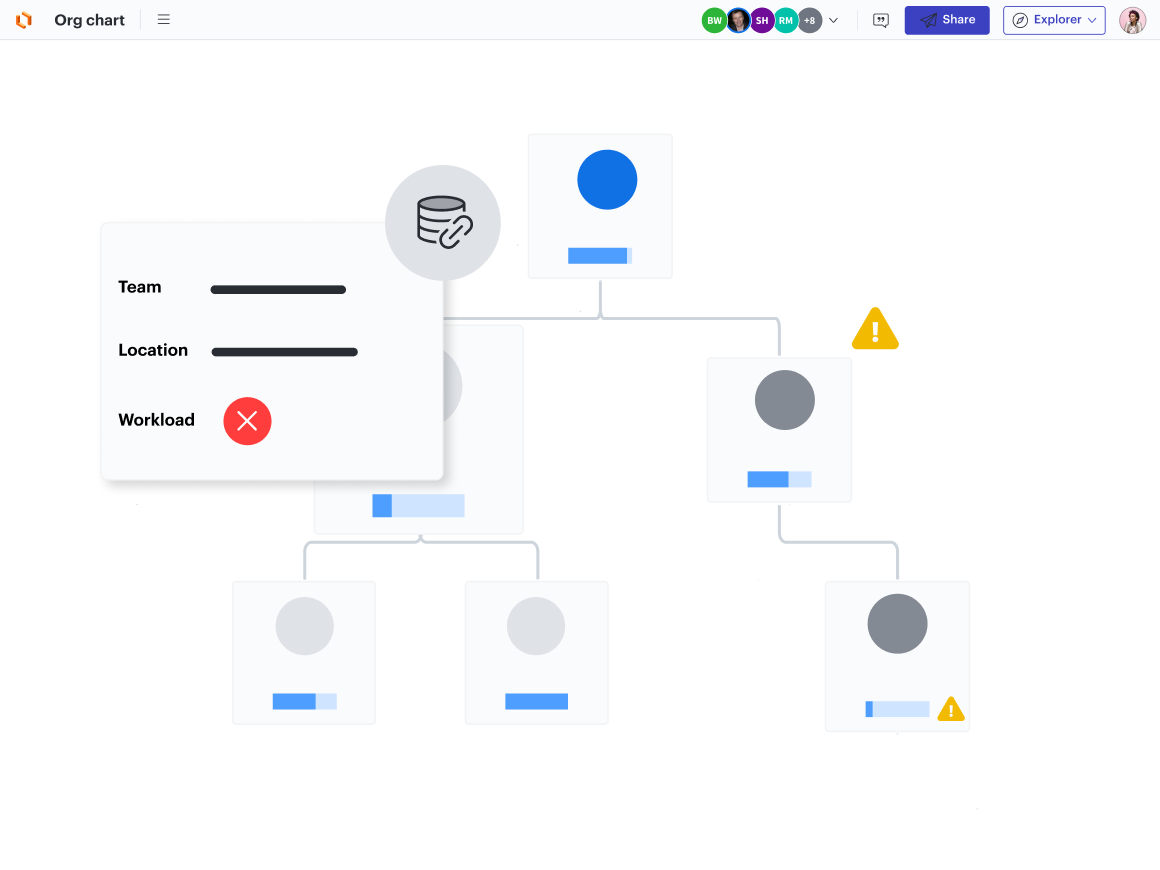 An example of using conditional formatting in an org chart.