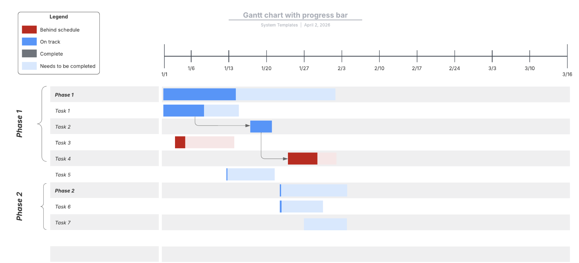 Use the Gantt chart with progress bar template