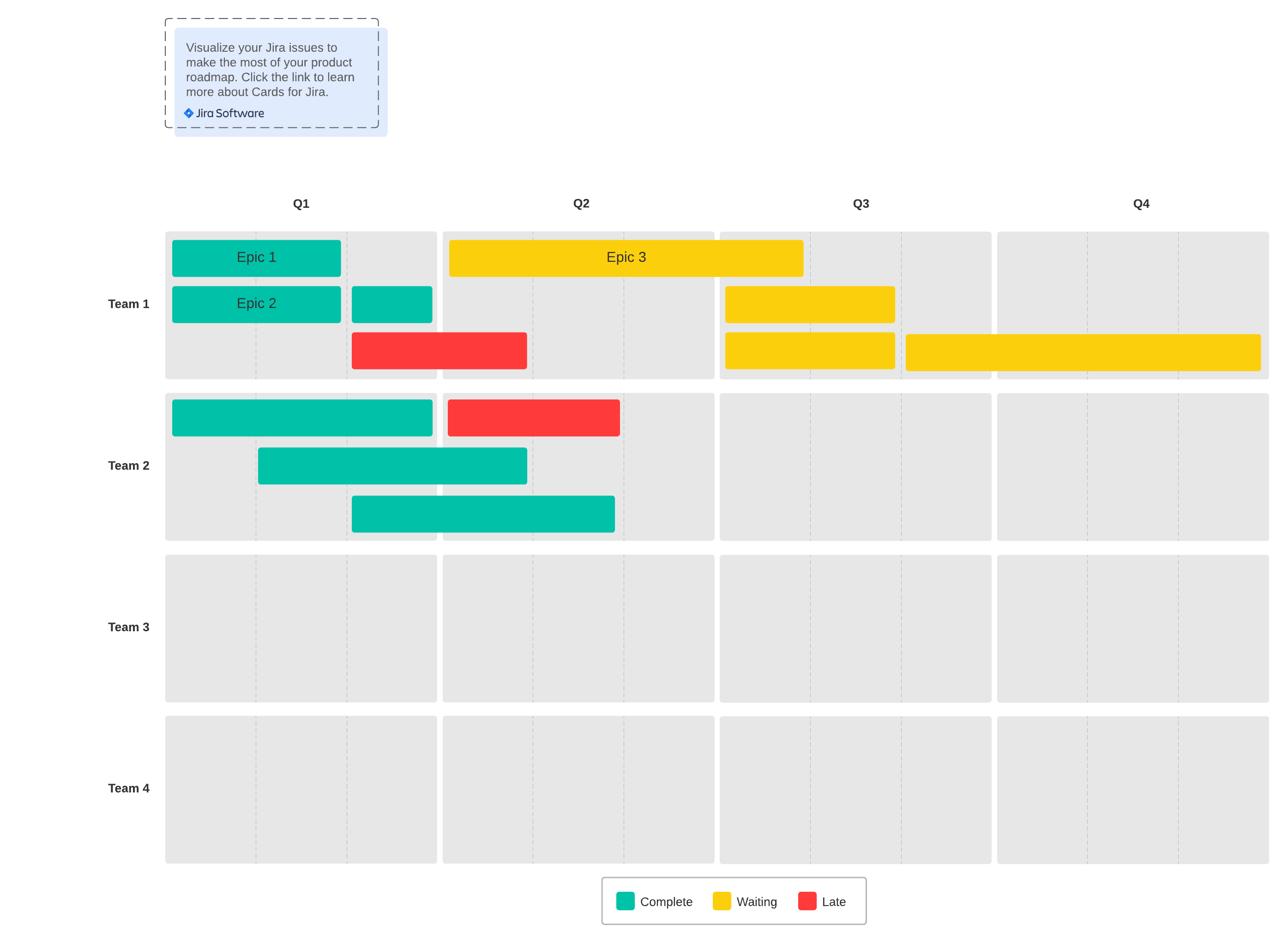 Beispiel für eine Produktroadmap (klicken Sie auf das Bild, um es online zu bearbeiten)