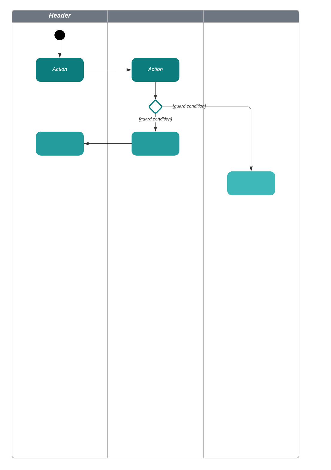 Swimlane diagram example (Click on image to modify online)