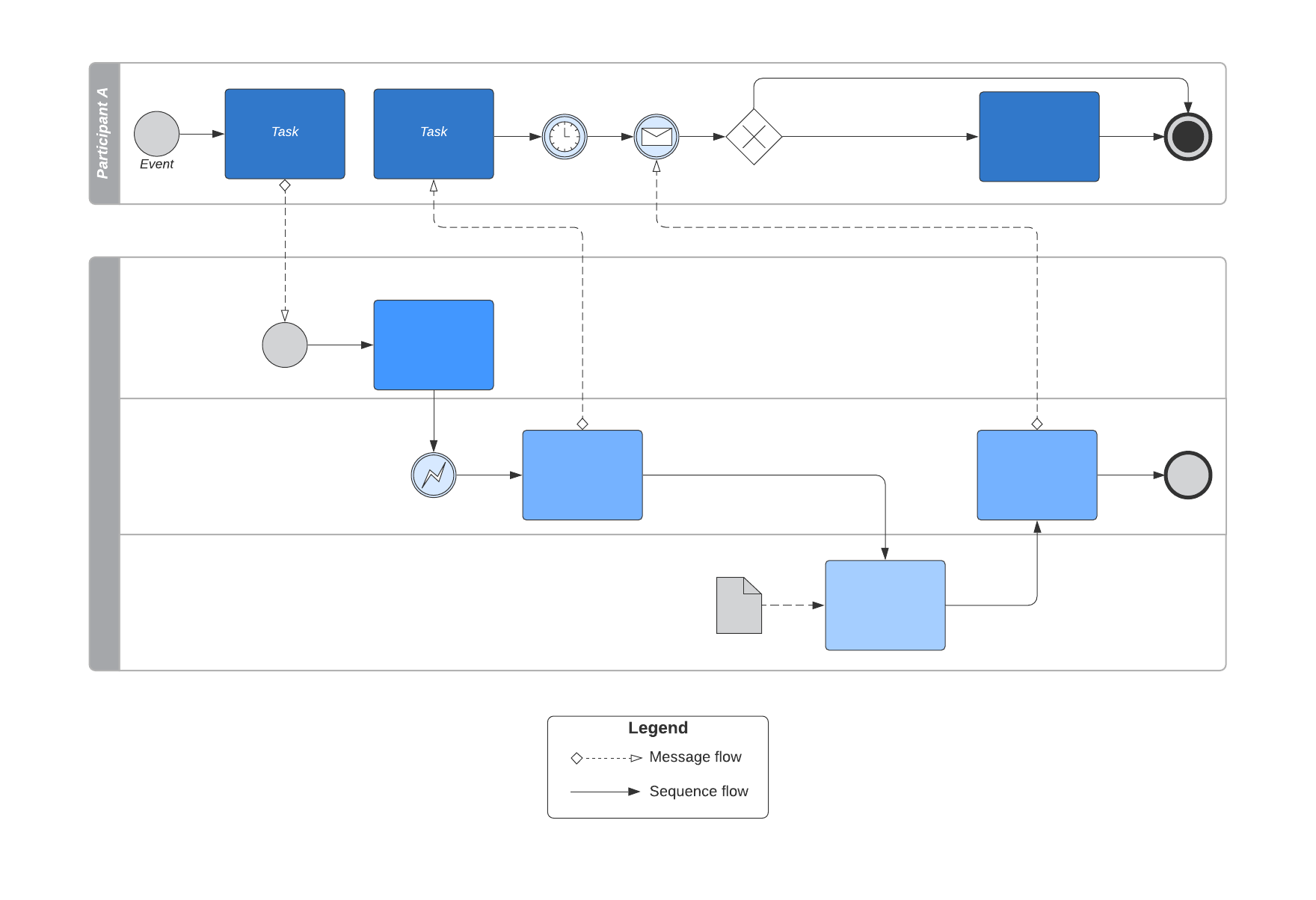Business Process Modeling Notation (BPMN) Diagram Example (Click on image to modify online)