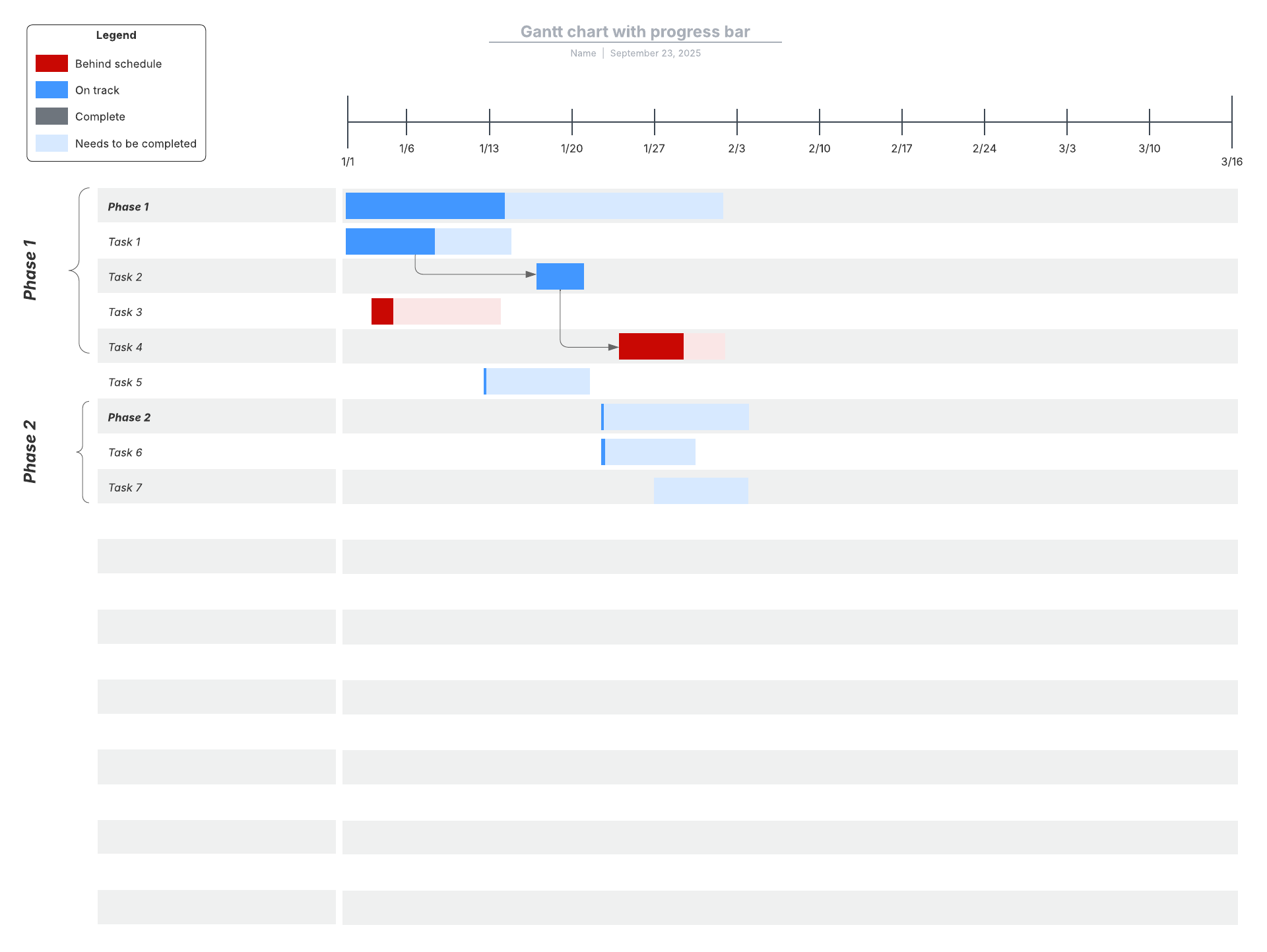 Gantt chart with progress bar (Click on the image to modify online)