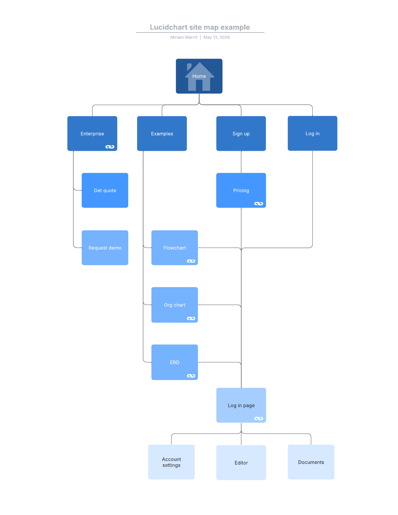 sitemap example
