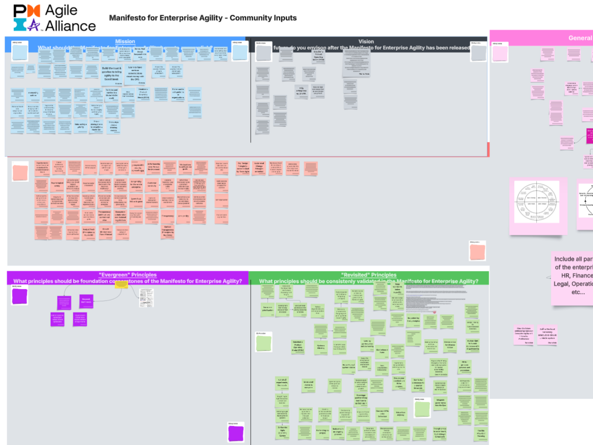 PMI Agile Alliance used this Lucid board to gather public input on the Manifesto for Enterprise Agility.