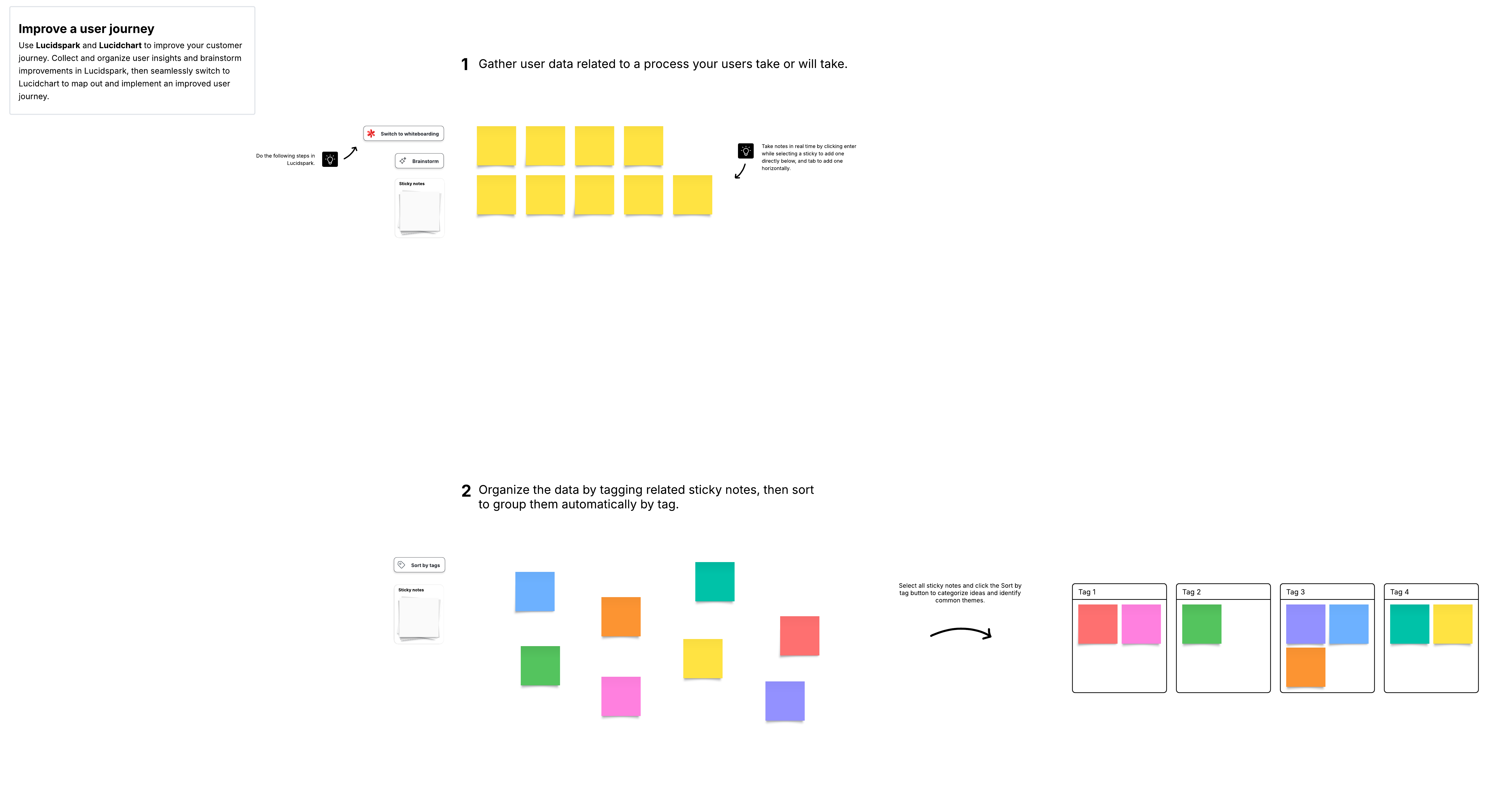 Use Lucidspark and Lucidchart together to improve your customer journey. Click the image to try the template!