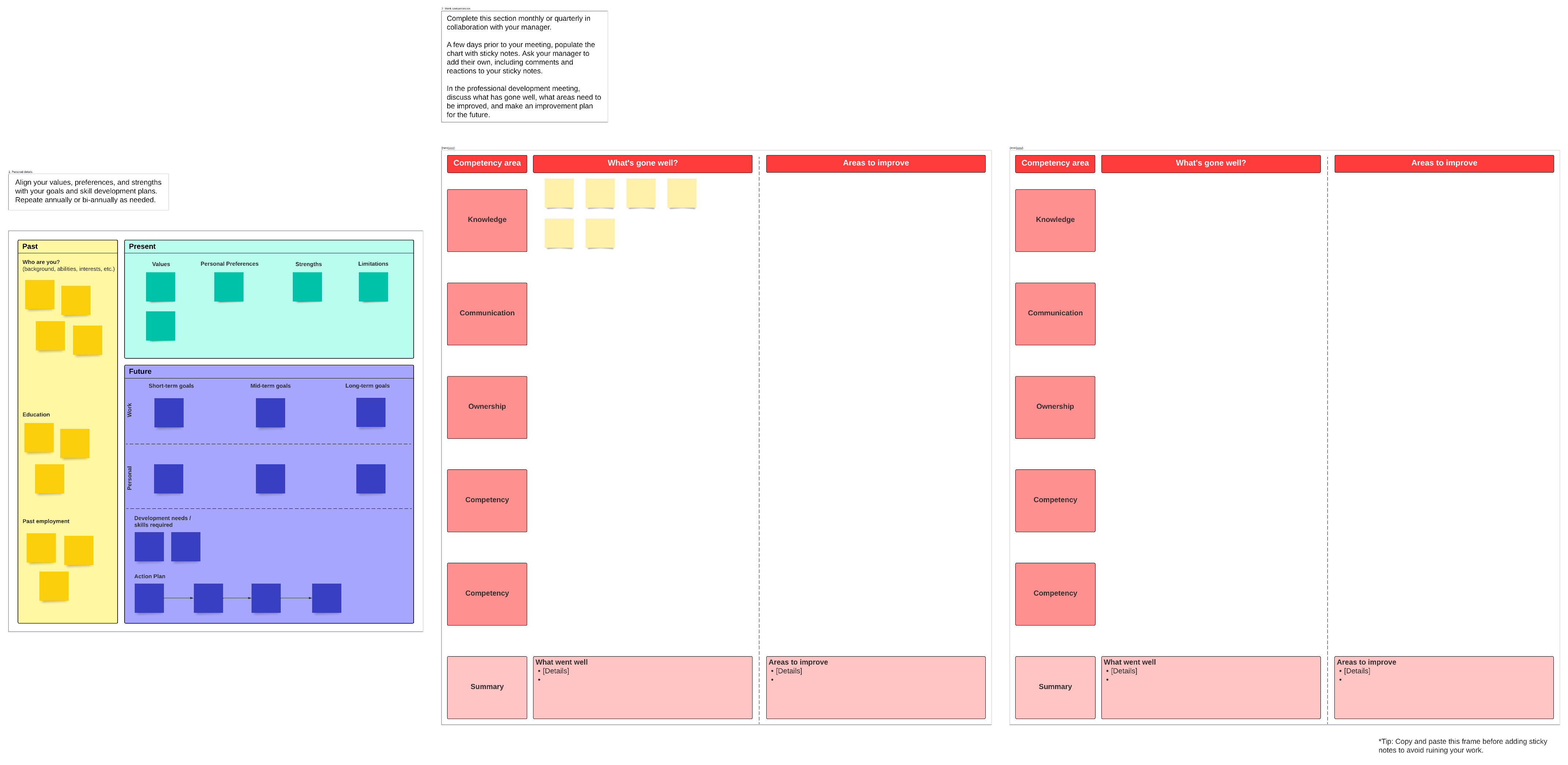 Professional development feedback plan (click on image to modify online)