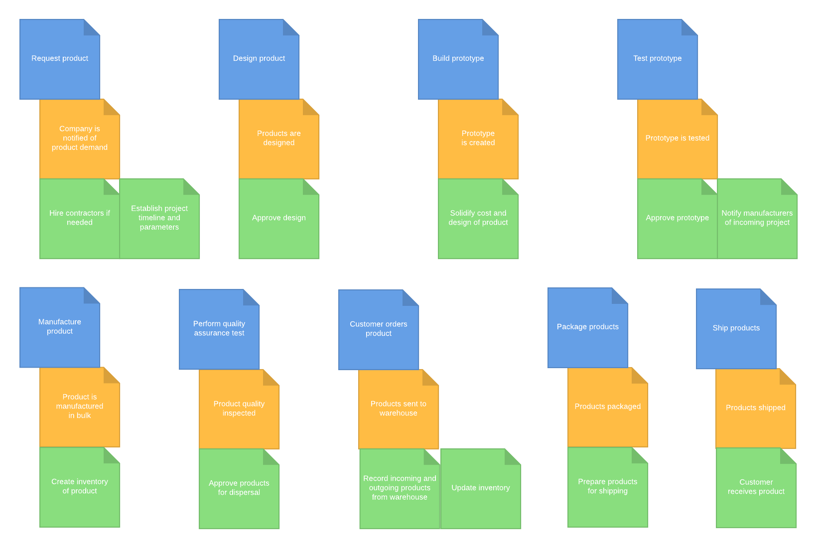 Click to start your own event storming session