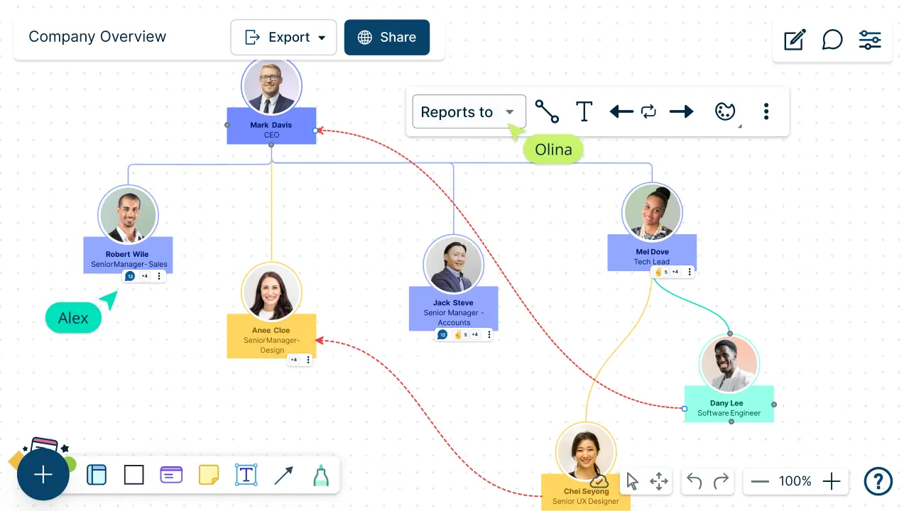 Creately Hr Planning Software