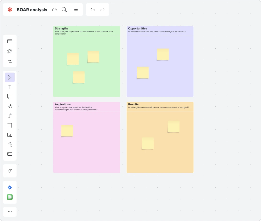 Lucidspark SOAR analysis template with four quadrants labeled strengths, opportunities, aspirations, and results