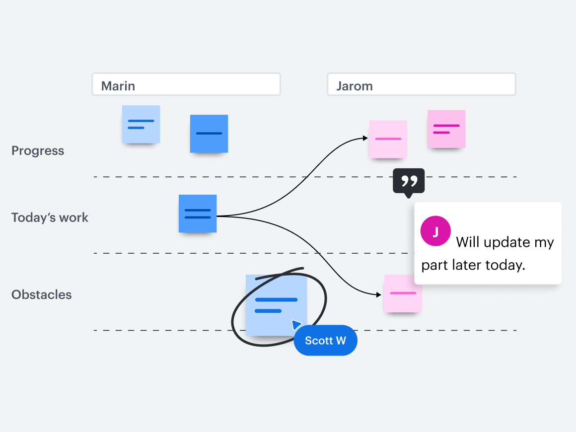 By using visual collaboration to share feedback or provide project updates asynchronously, you’ll enter live syncs already aligned and can spend meeting time on strategic discussion.