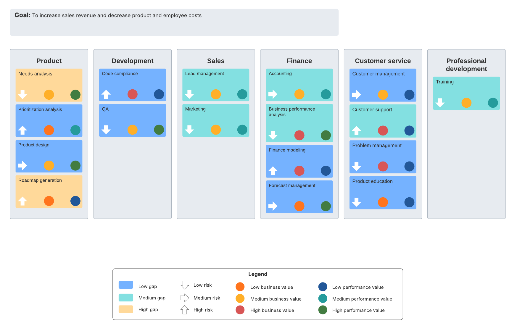 business capability map