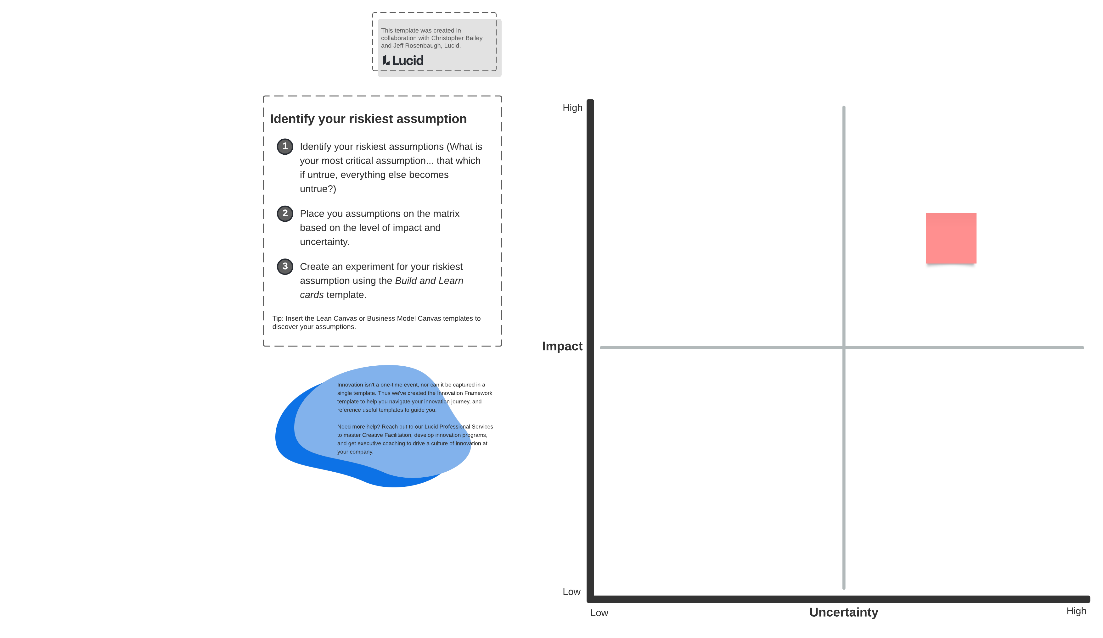 Use this template to identify your riskiest assumptions. Click on the image to get started.