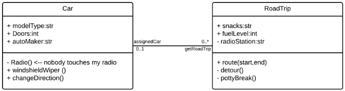 Class Diagram BI Directional Association 689x182.png