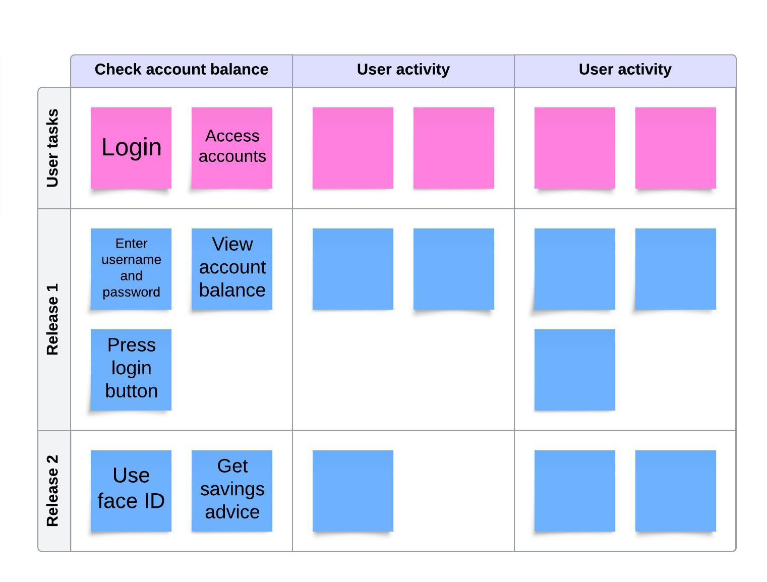 User story map (click on image to modify online)