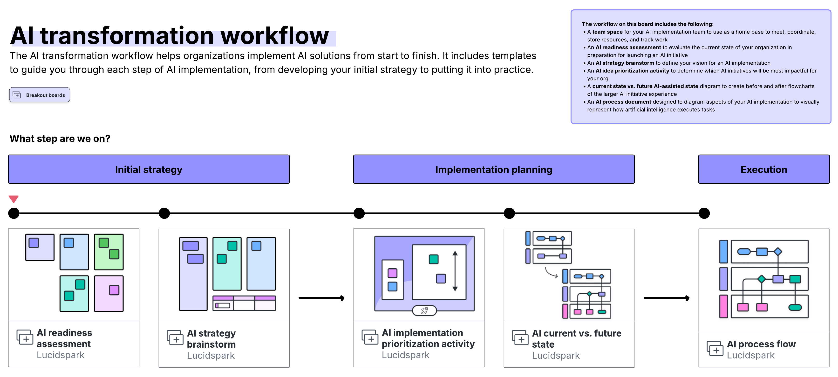 A Lucid template that houses other templates to walk through each stage of AI transformation, including initial strategy, implementation planning, and execution