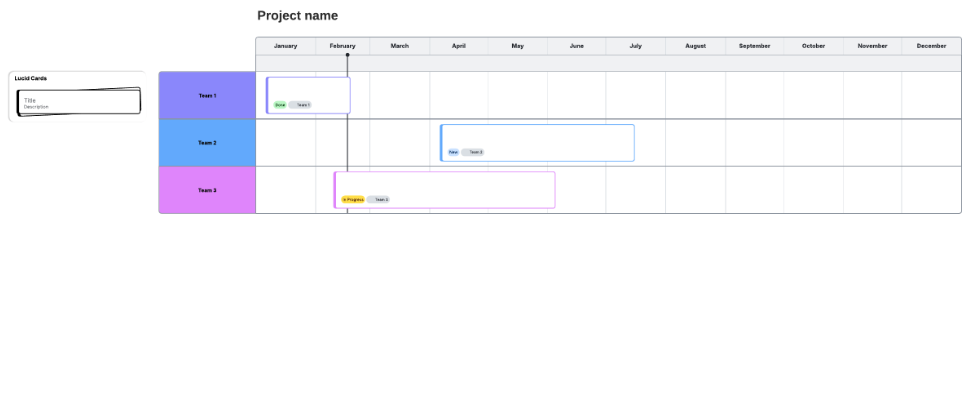 Lucid has pre-built templates to start creating Gantt charts even faster