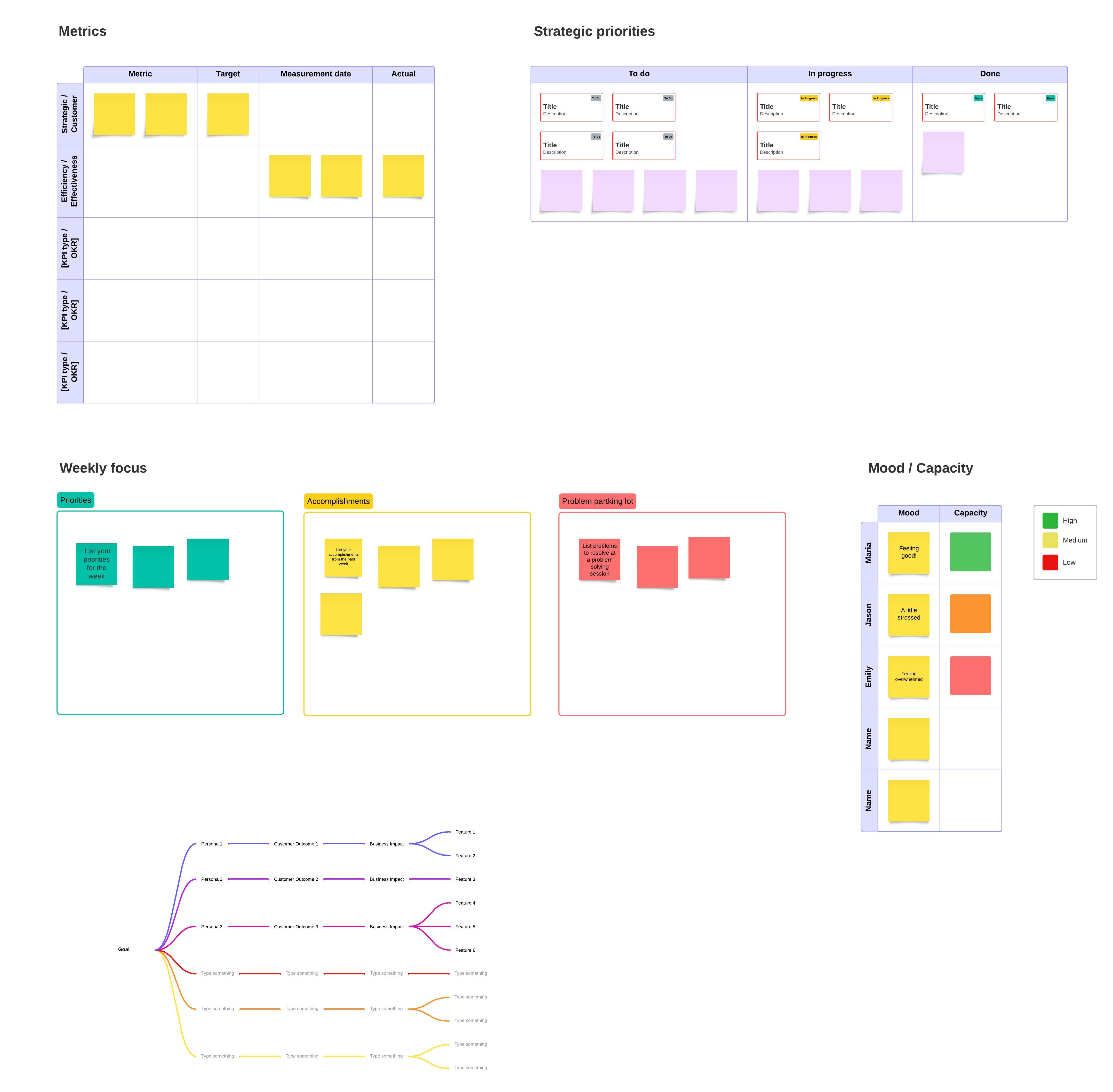 Huddle board example (Click on image to modify online)