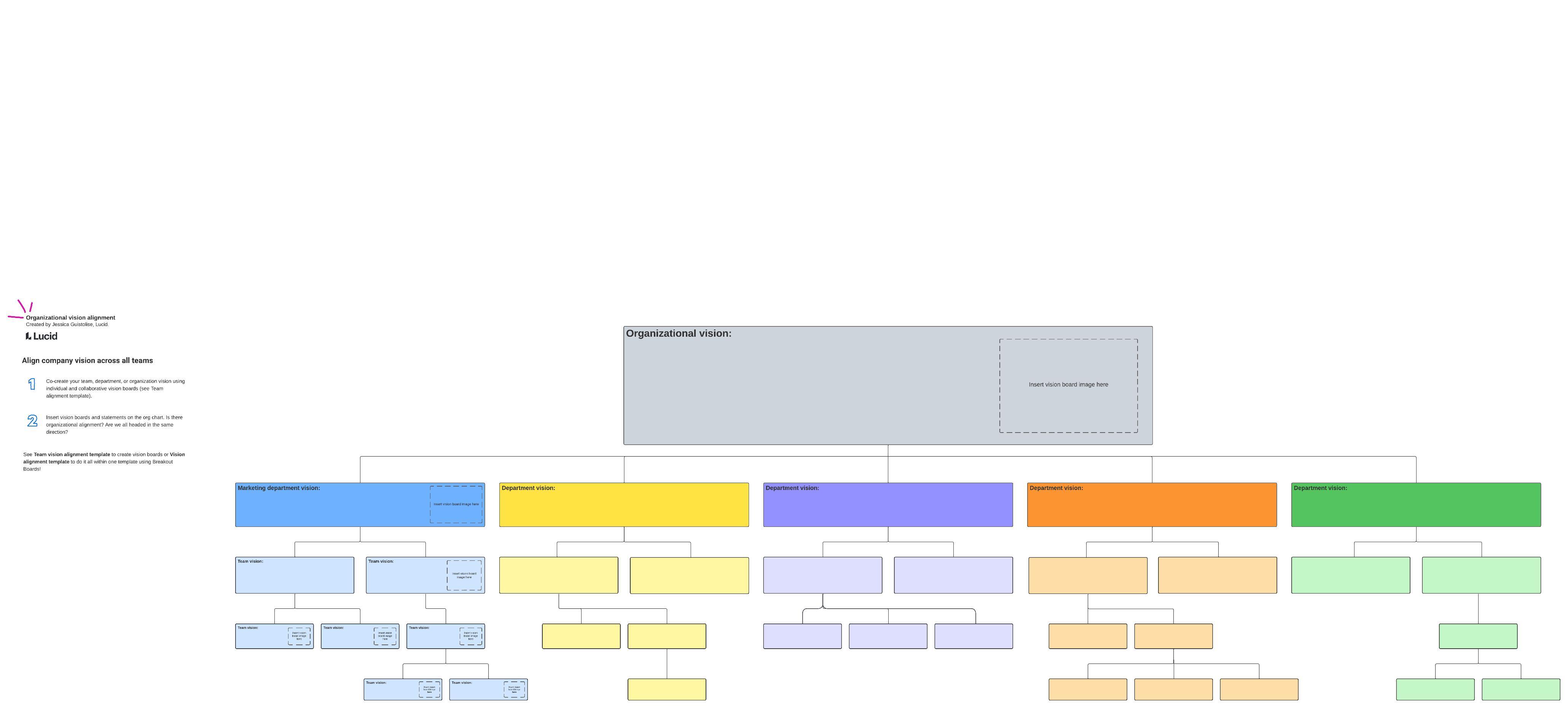 Use este modelo para alinhar a visão da sua organização com sua equipe de alto desempenho.
