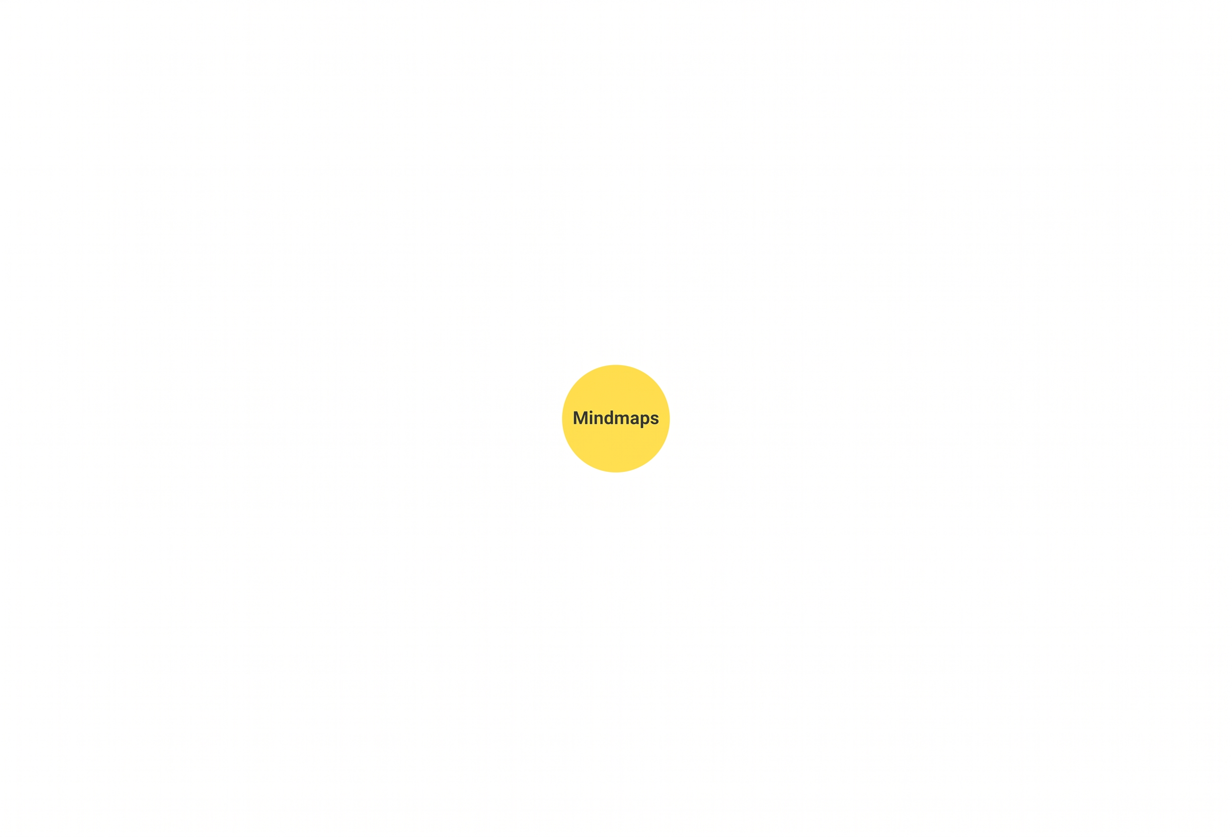 Der erste Schritt im Erstellen einer Mindmap