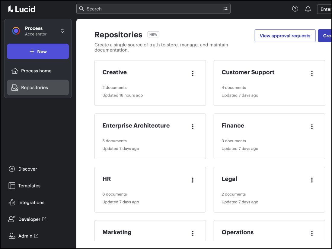 Repositories for teams, including Creative, Customer Support, Enterprise Architecture, Finance, HR, Legal, Marketing, and Operations in Lucid's Process Accelerator