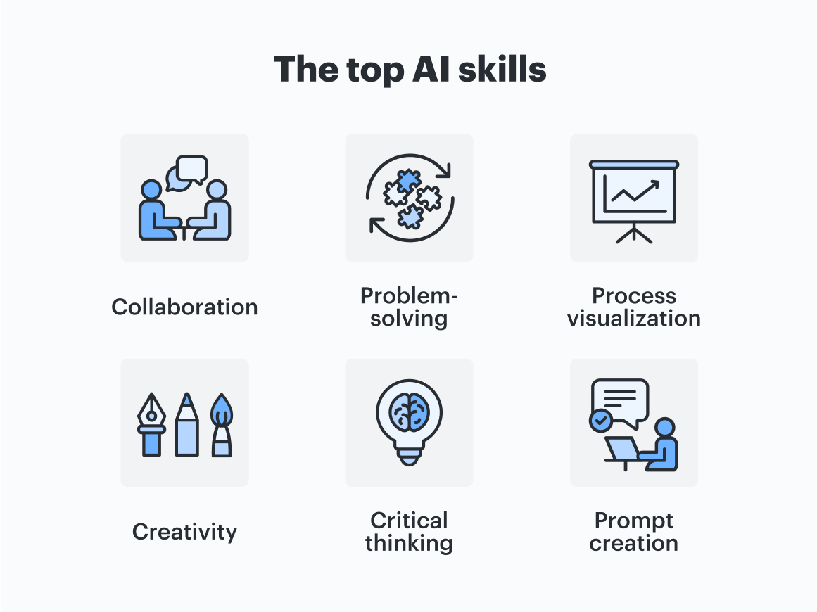 These are the top AI skills everyone should have as they interact with AI systems and applications.