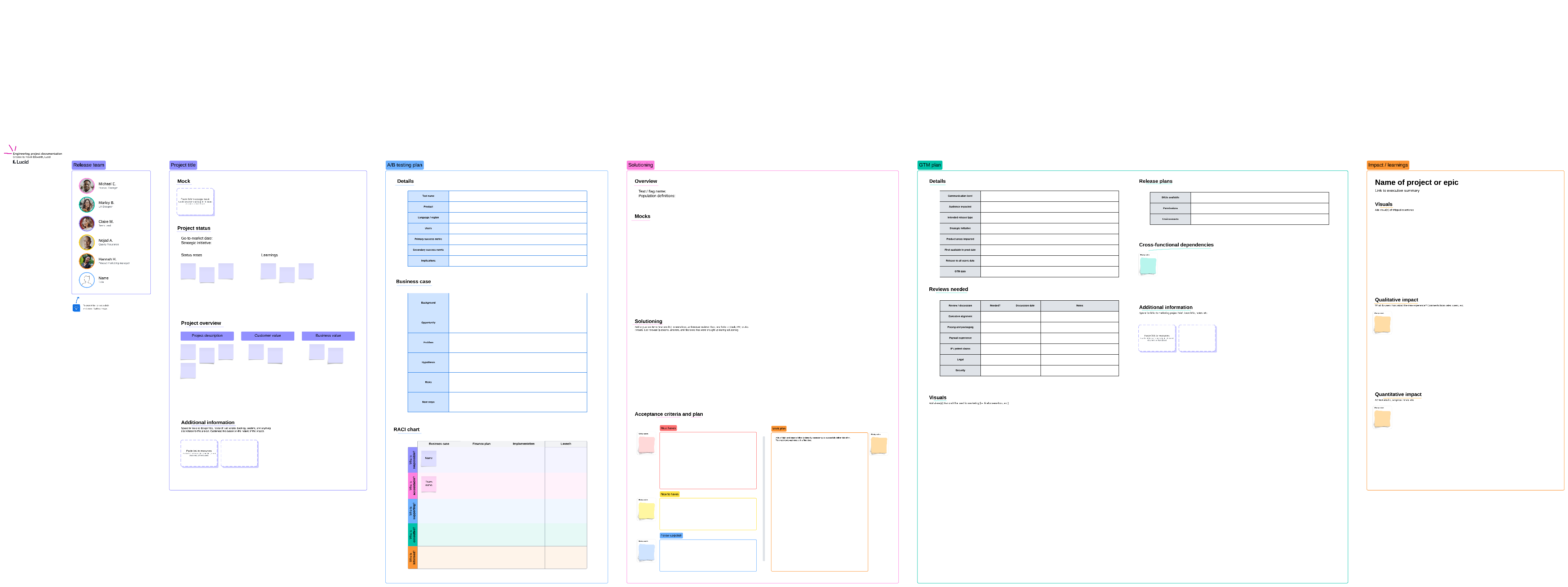 Engineering project documentation template (click on image to modify online)