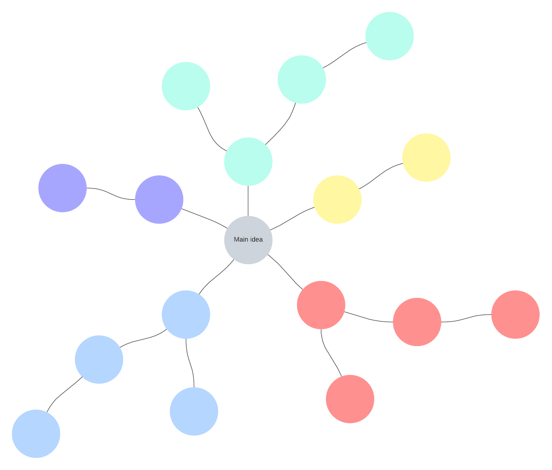 Mind map example (click on image to modify online)