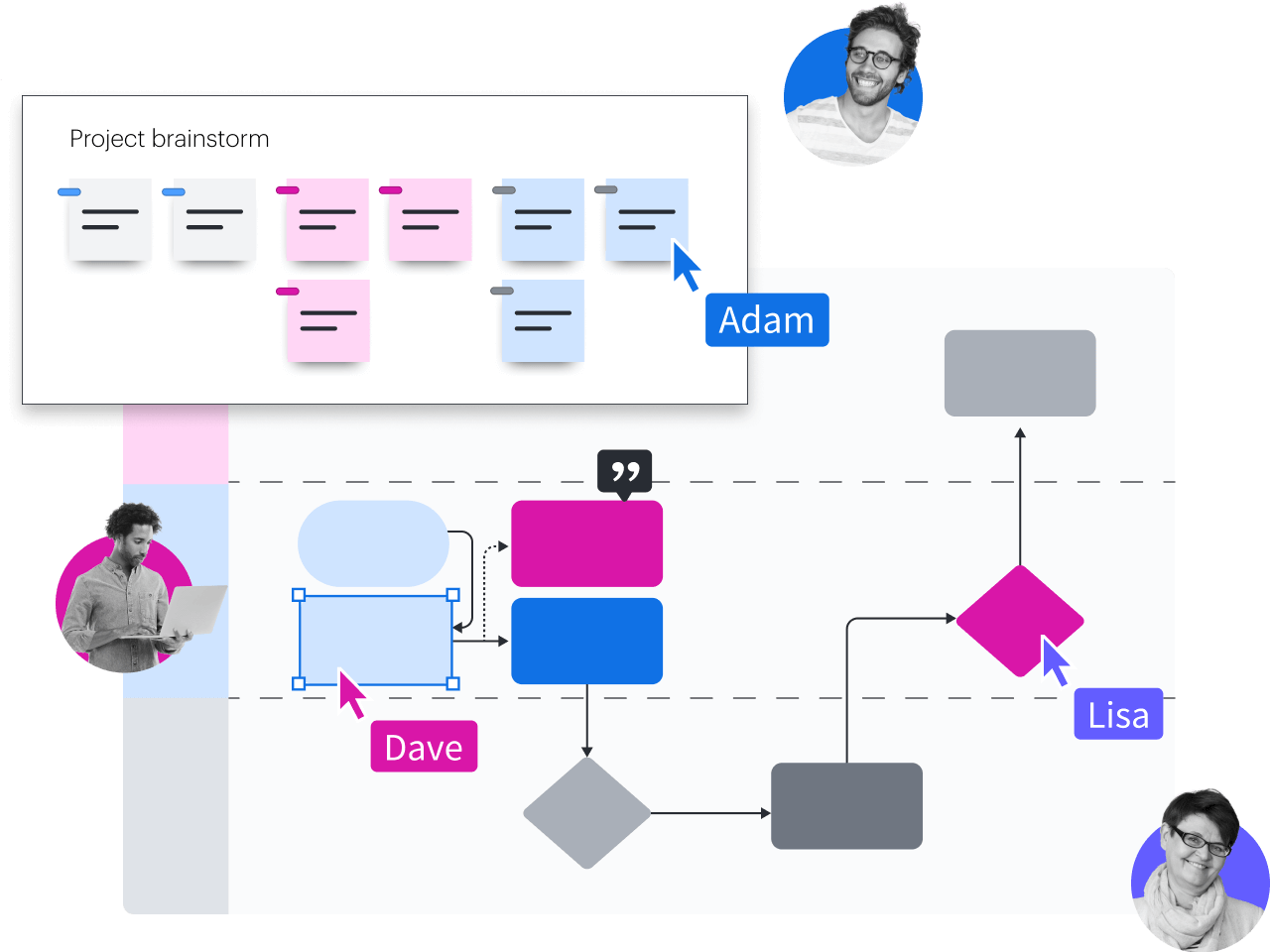 une alliance productive