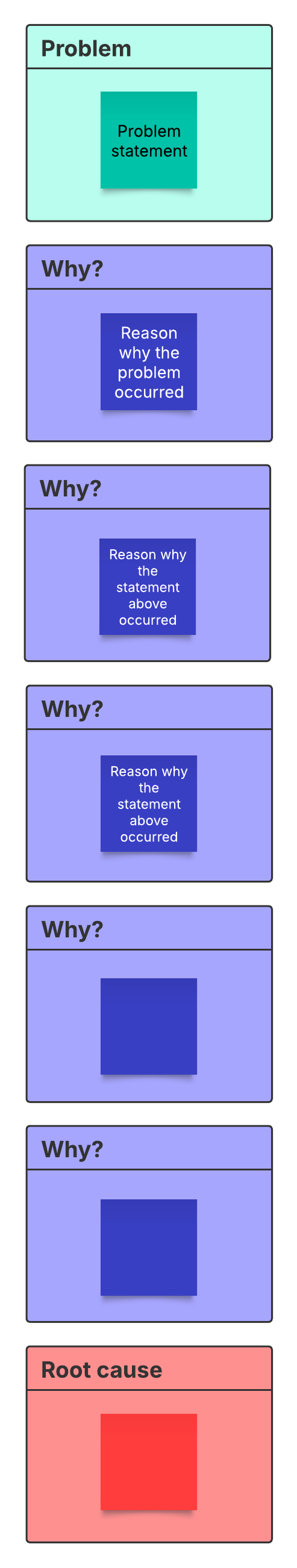 5 whys analysis template