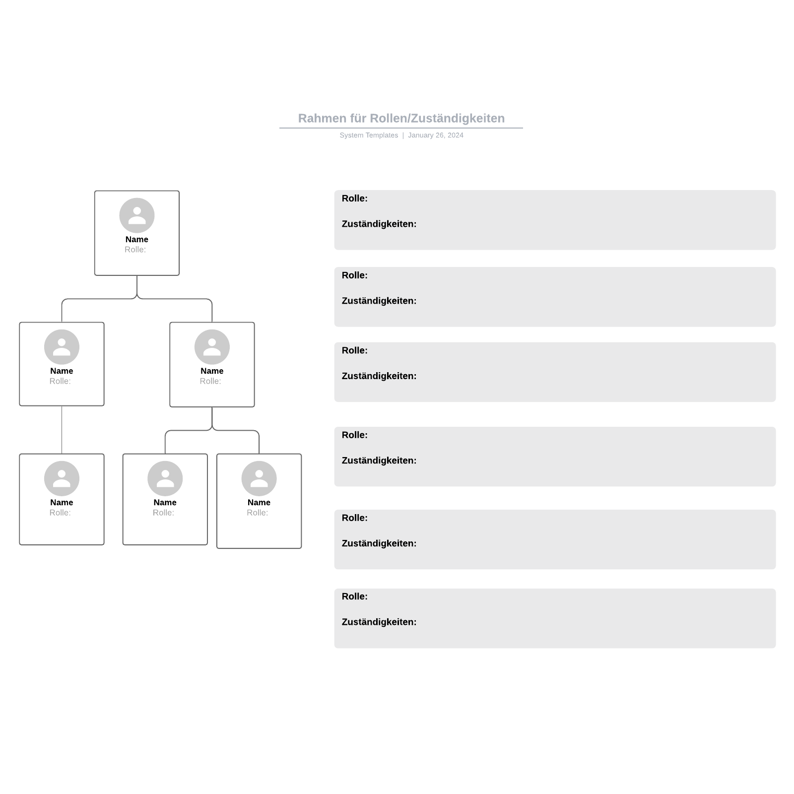 Rahmen für Rollen/Zuständigkeiten in einem Organigramm