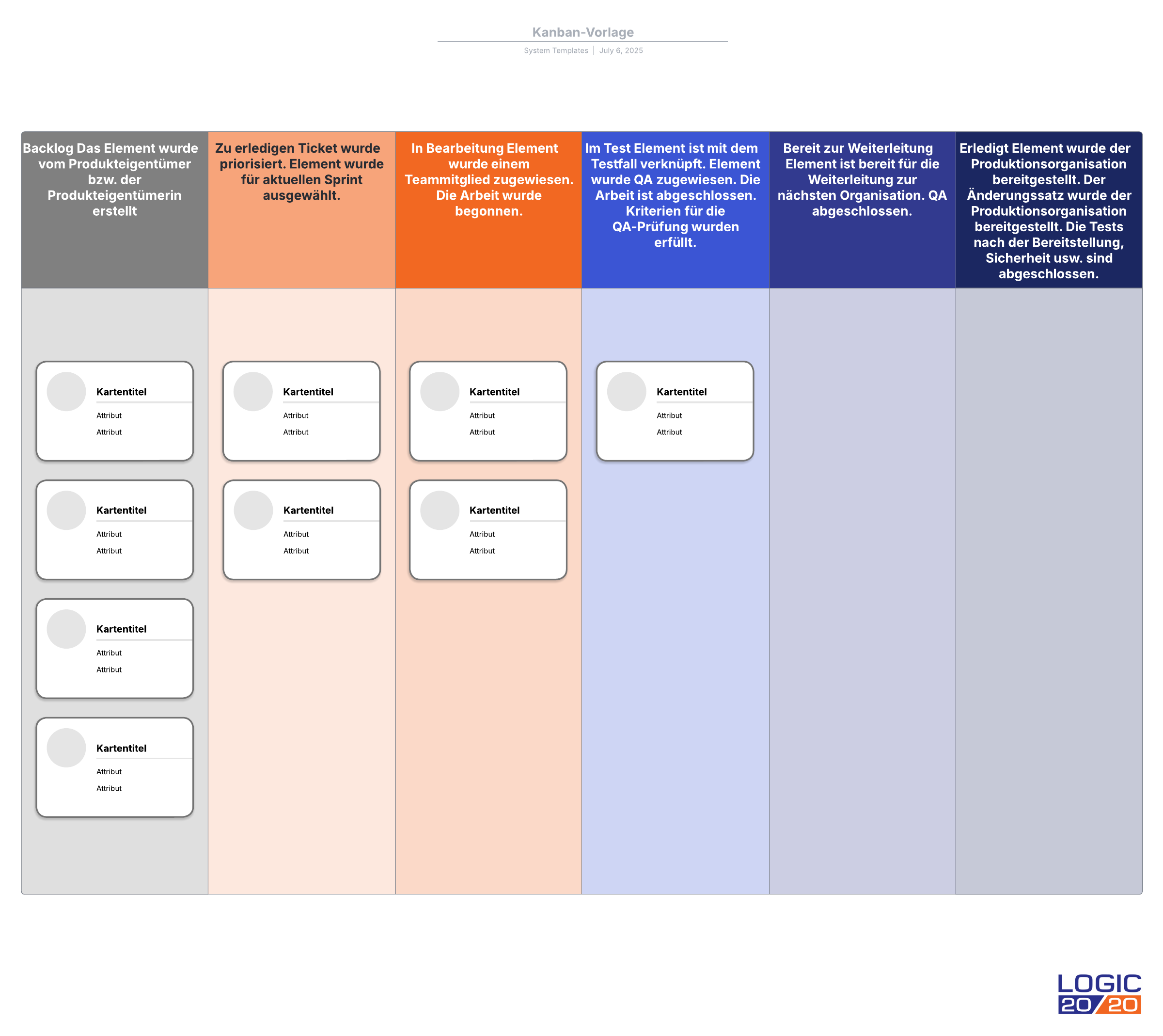 Kanban-Board Beispiel