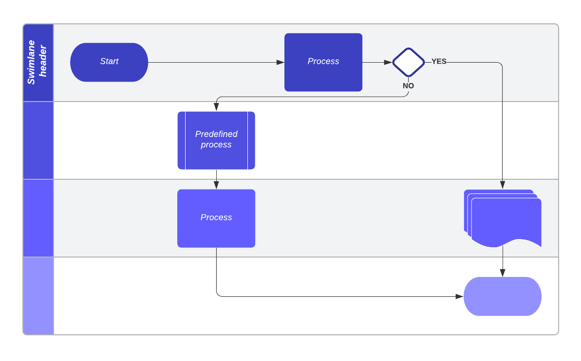 Current vs. future state flowchart (Click on image to modify online)