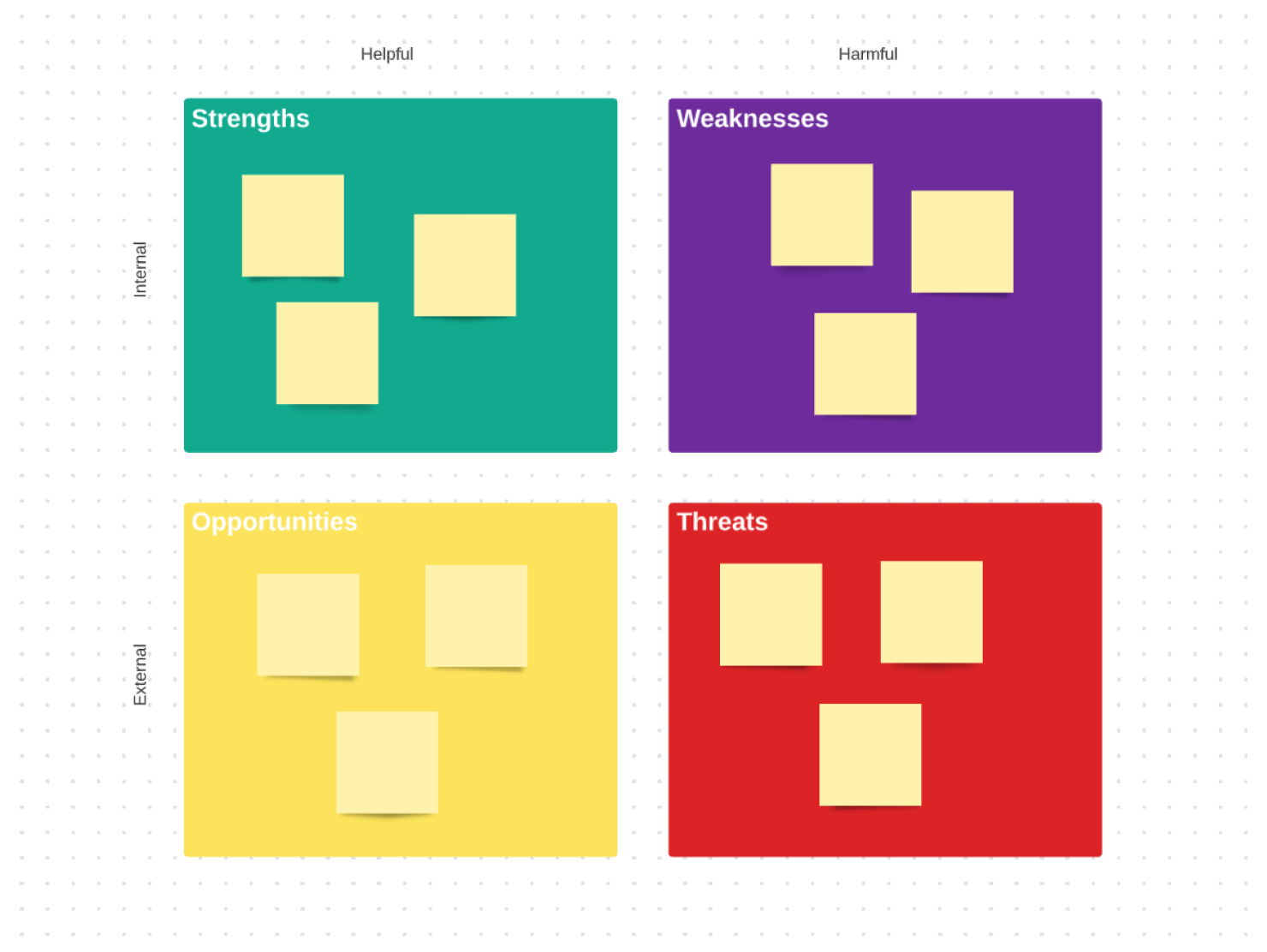 SWOT analysis