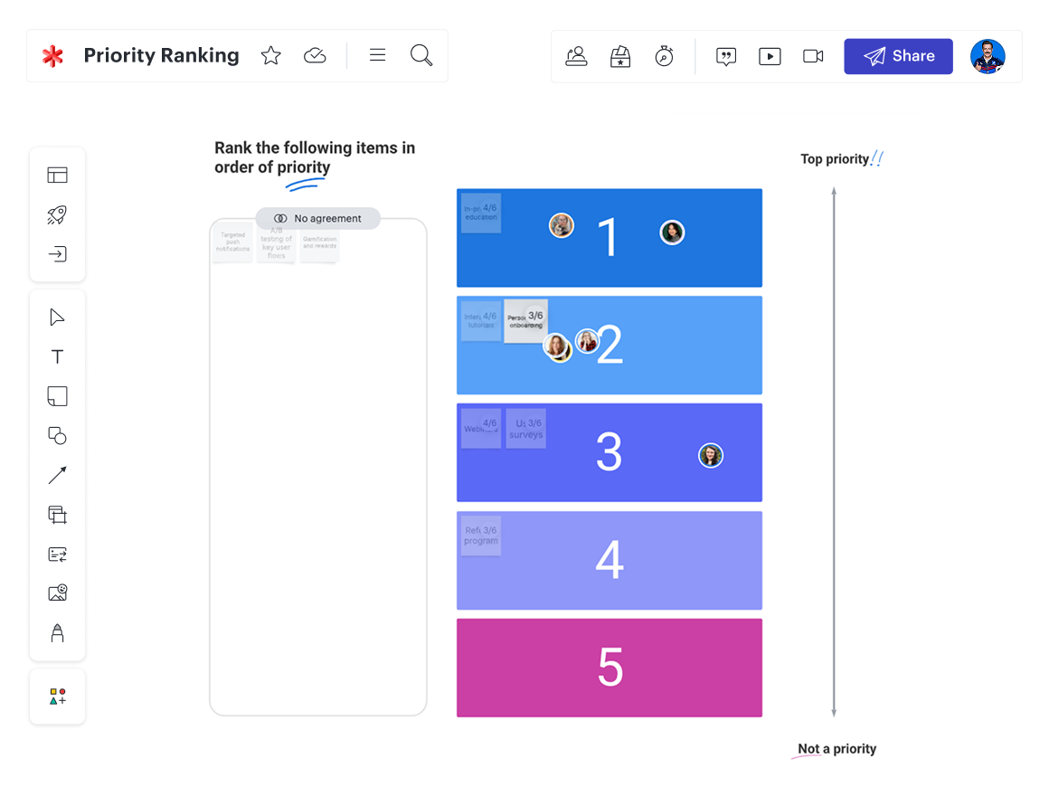 A priority ranking visual activity showing the aggregated results among a team