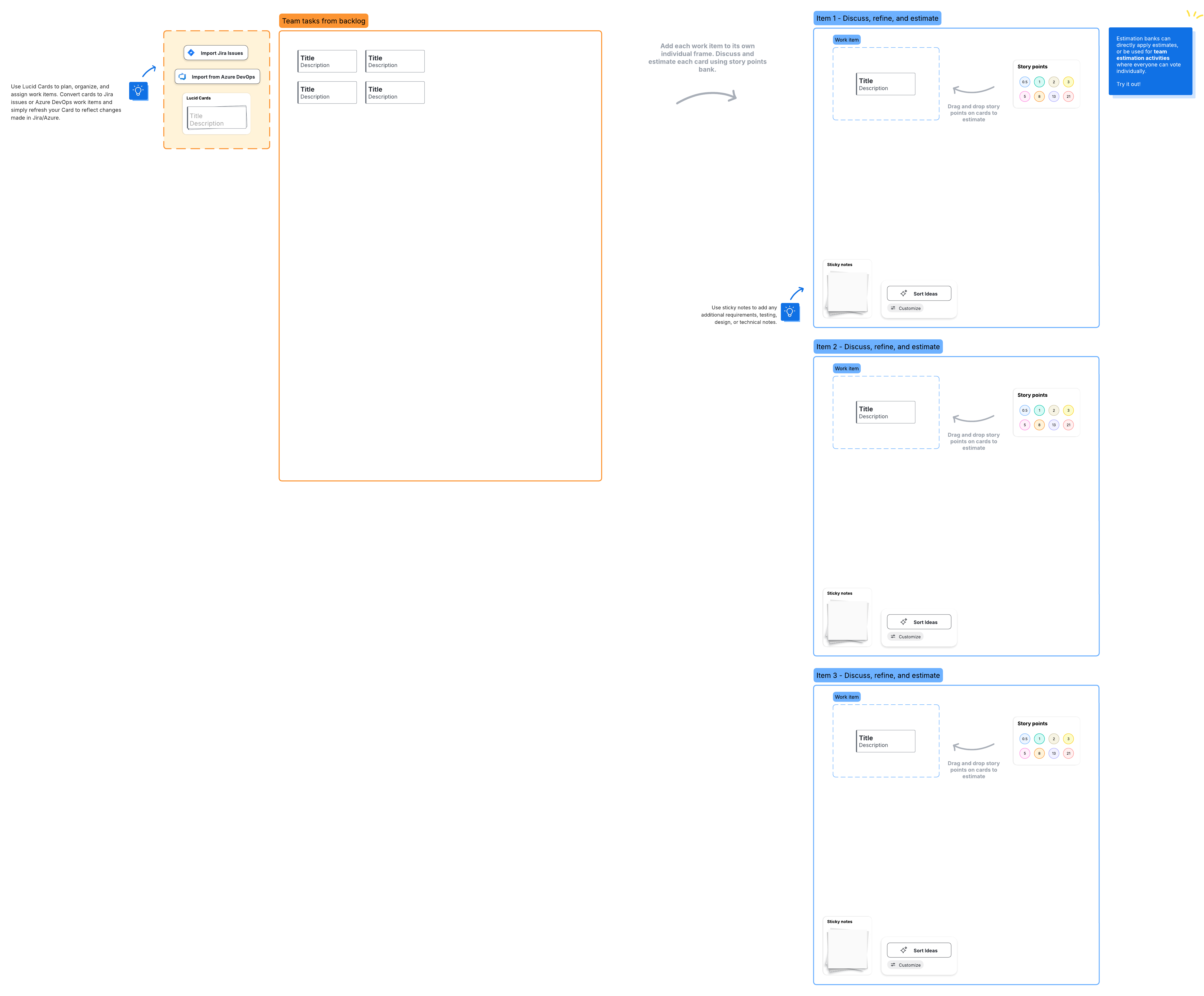 This task estimation template uses the Fibonacci sequence to estimate the completion of work items. Click to use the template in Lucid.