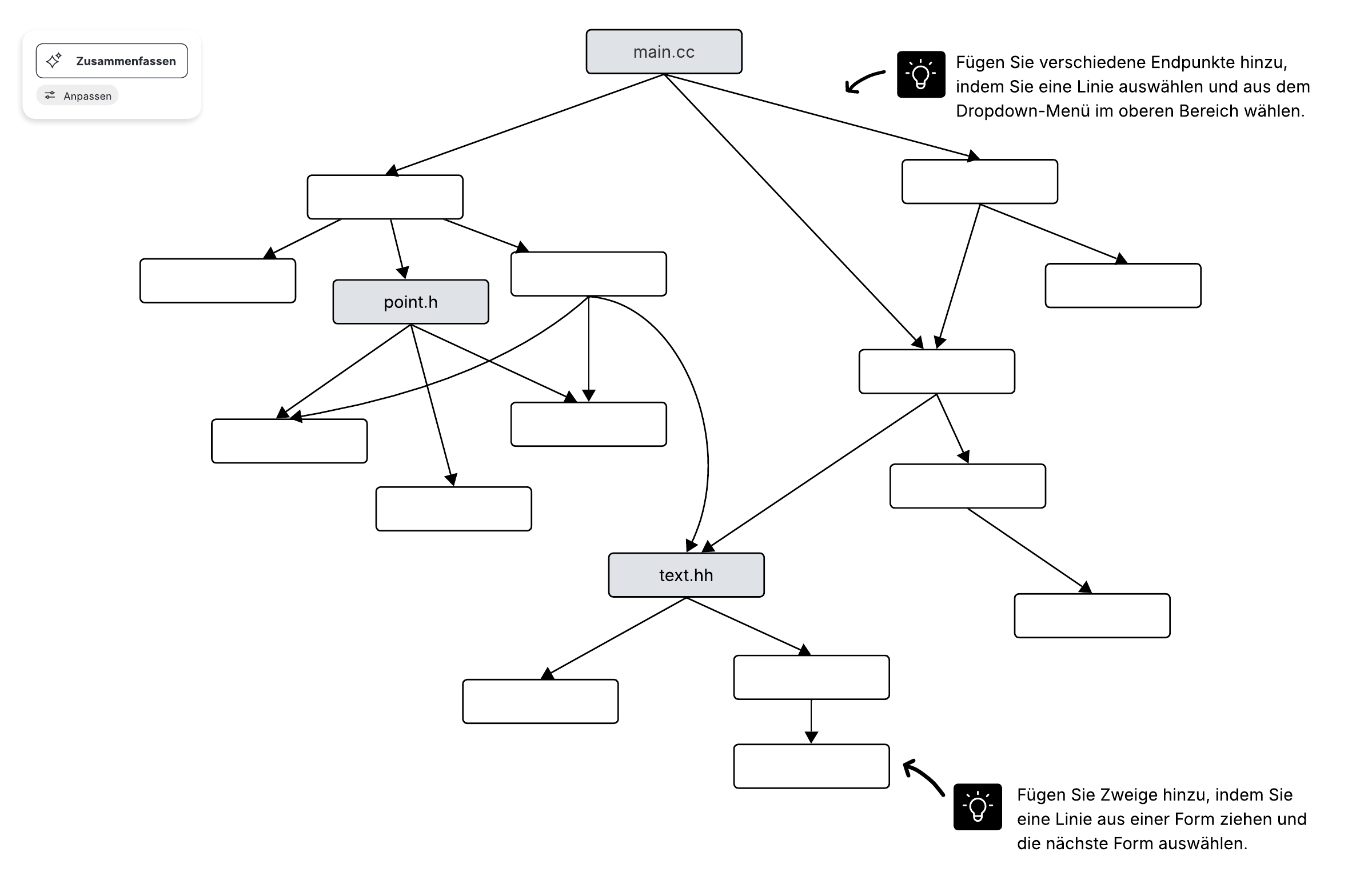 Dependency Graph Beispiel