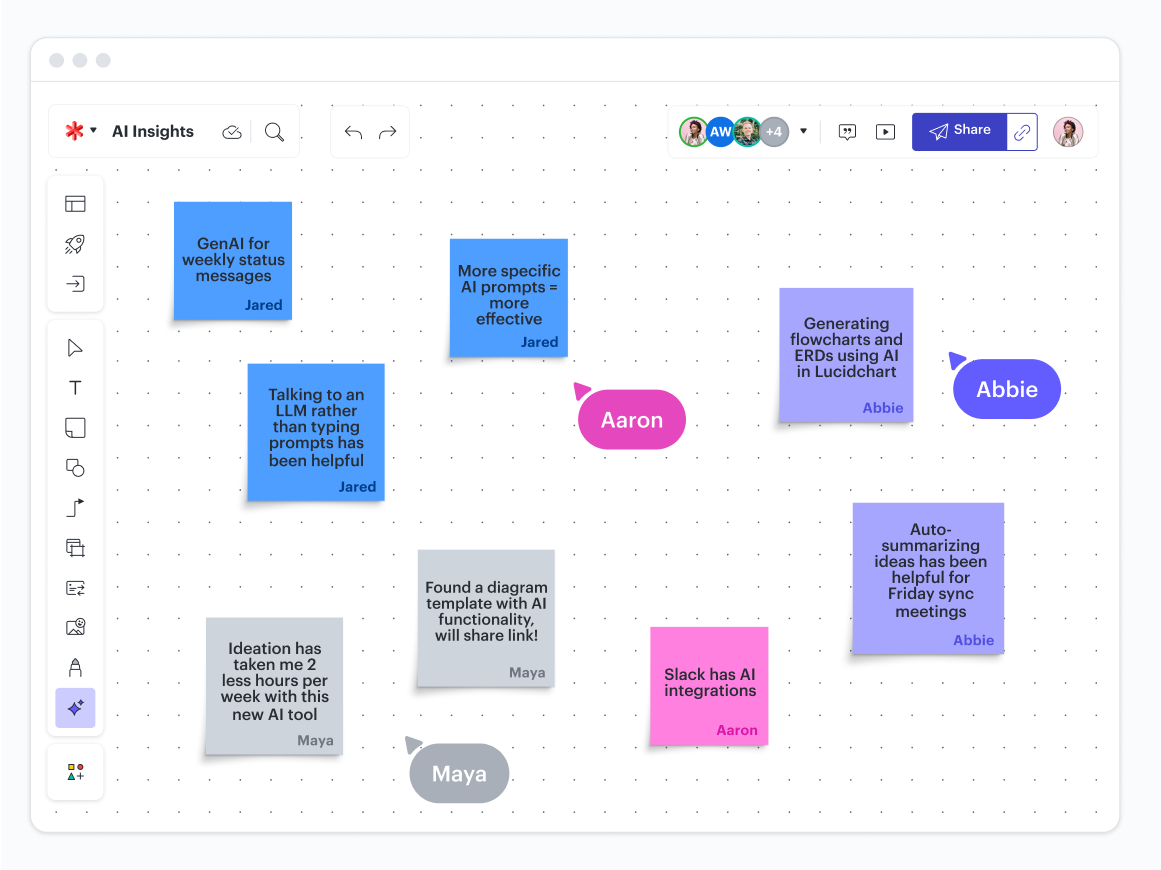 Example of a team sharing AI insights using Lucid.