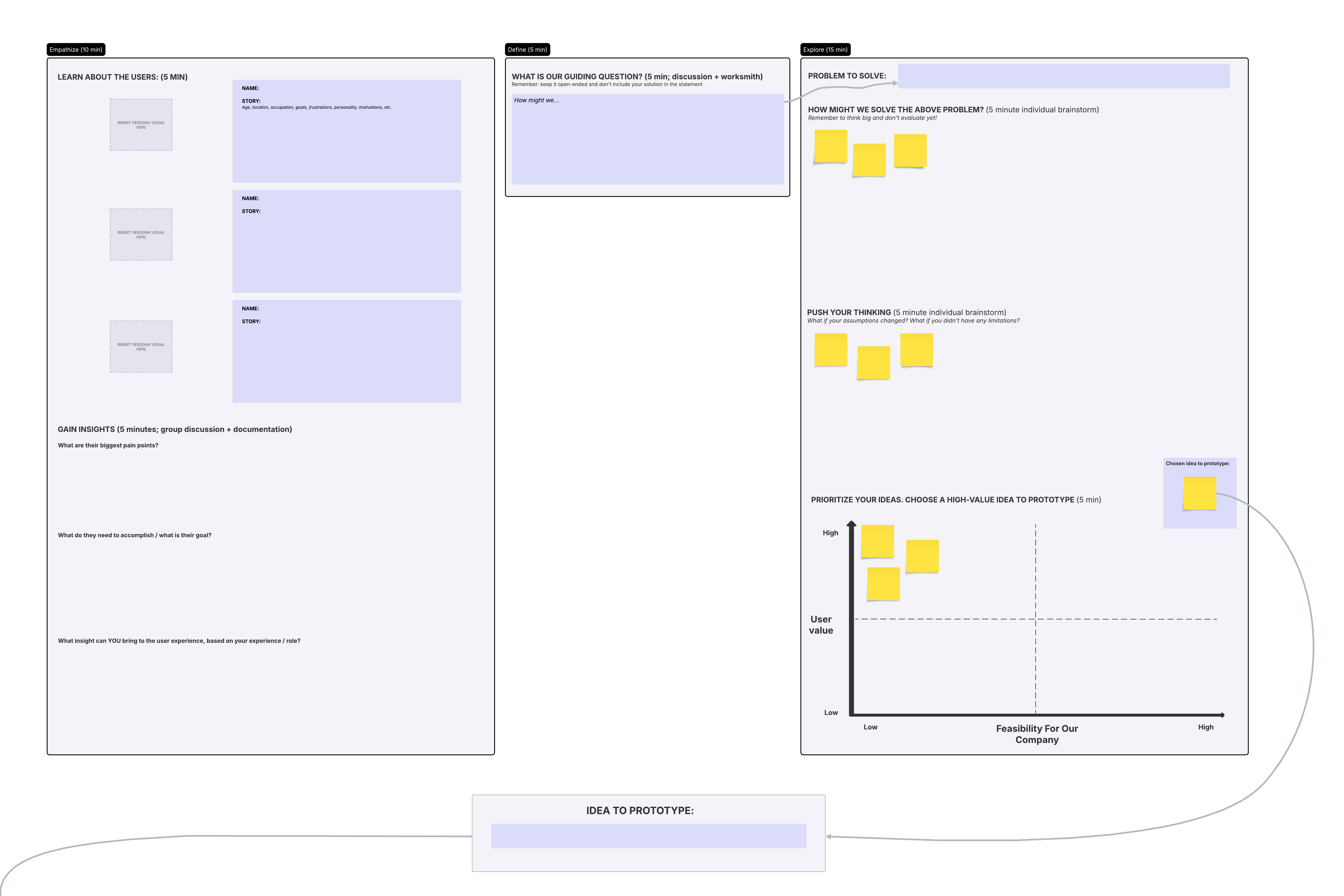 Understand your users, identify issues, and then prototype a solution through assessing hypothetical scenarios. Click the image to try the template.
