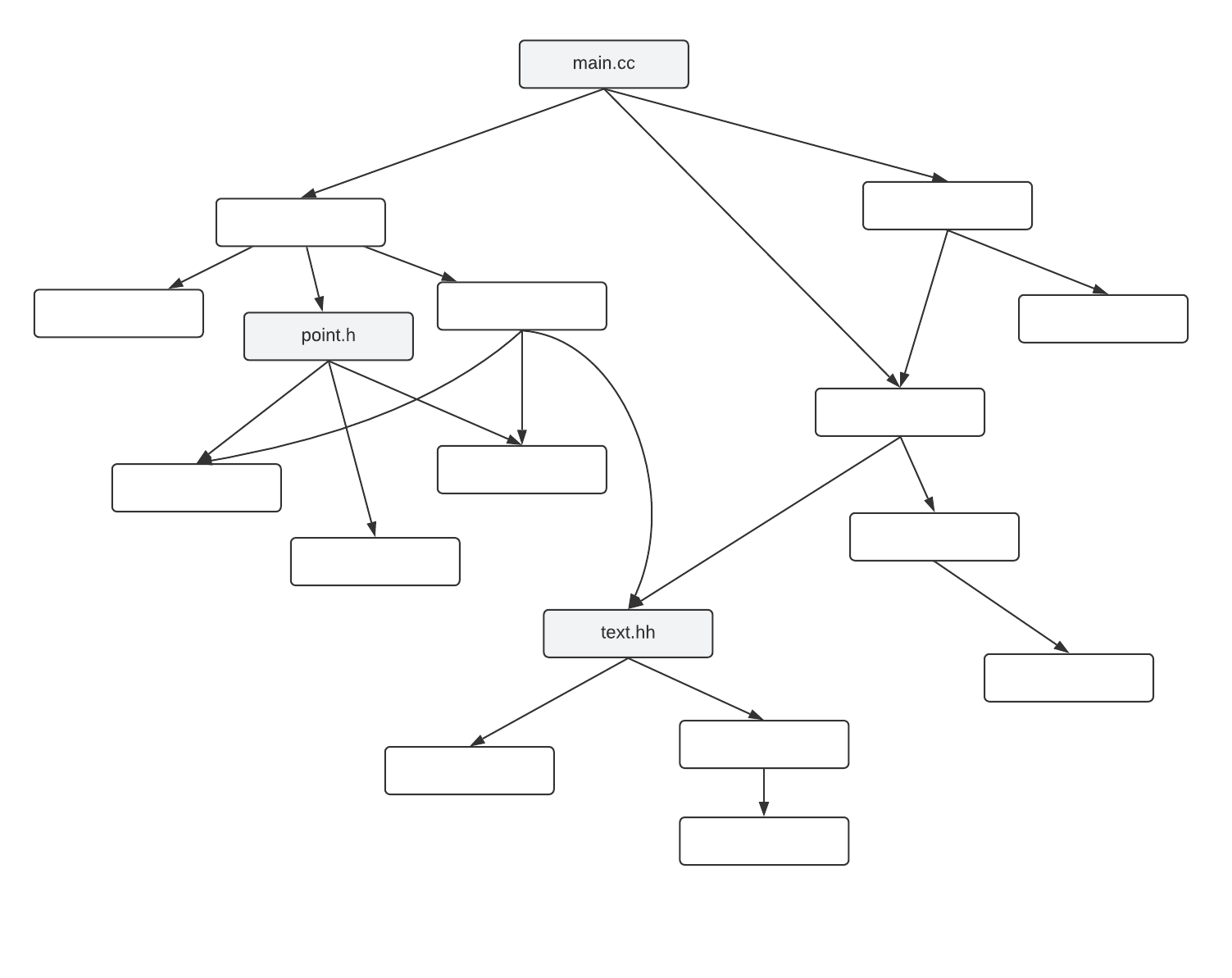 Gráfico de dependencias (haz clic en la imagen para hacer modificaciones en línea)