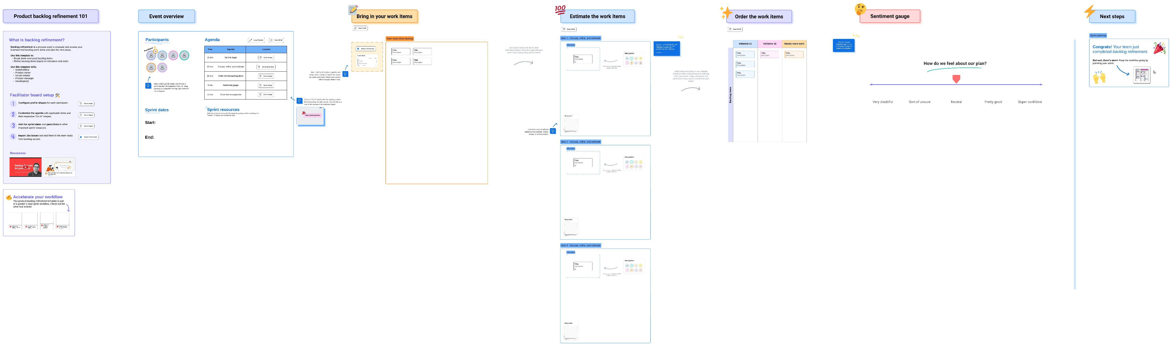 Backlog planning template (click here to customize this template online).