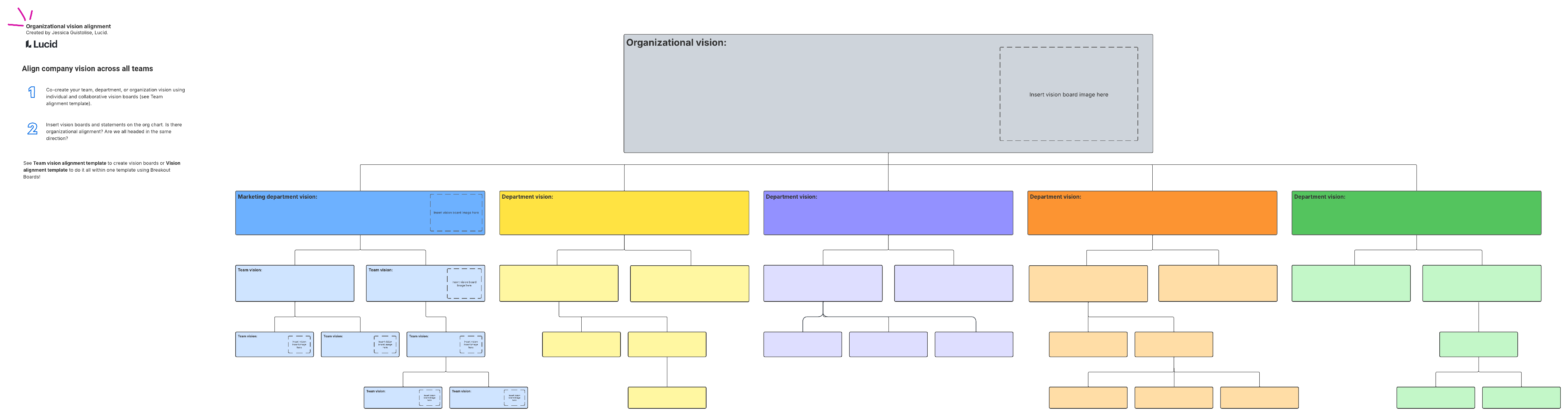 A template such as this one ensures alignment across teams. Click to use this template in Lucid.